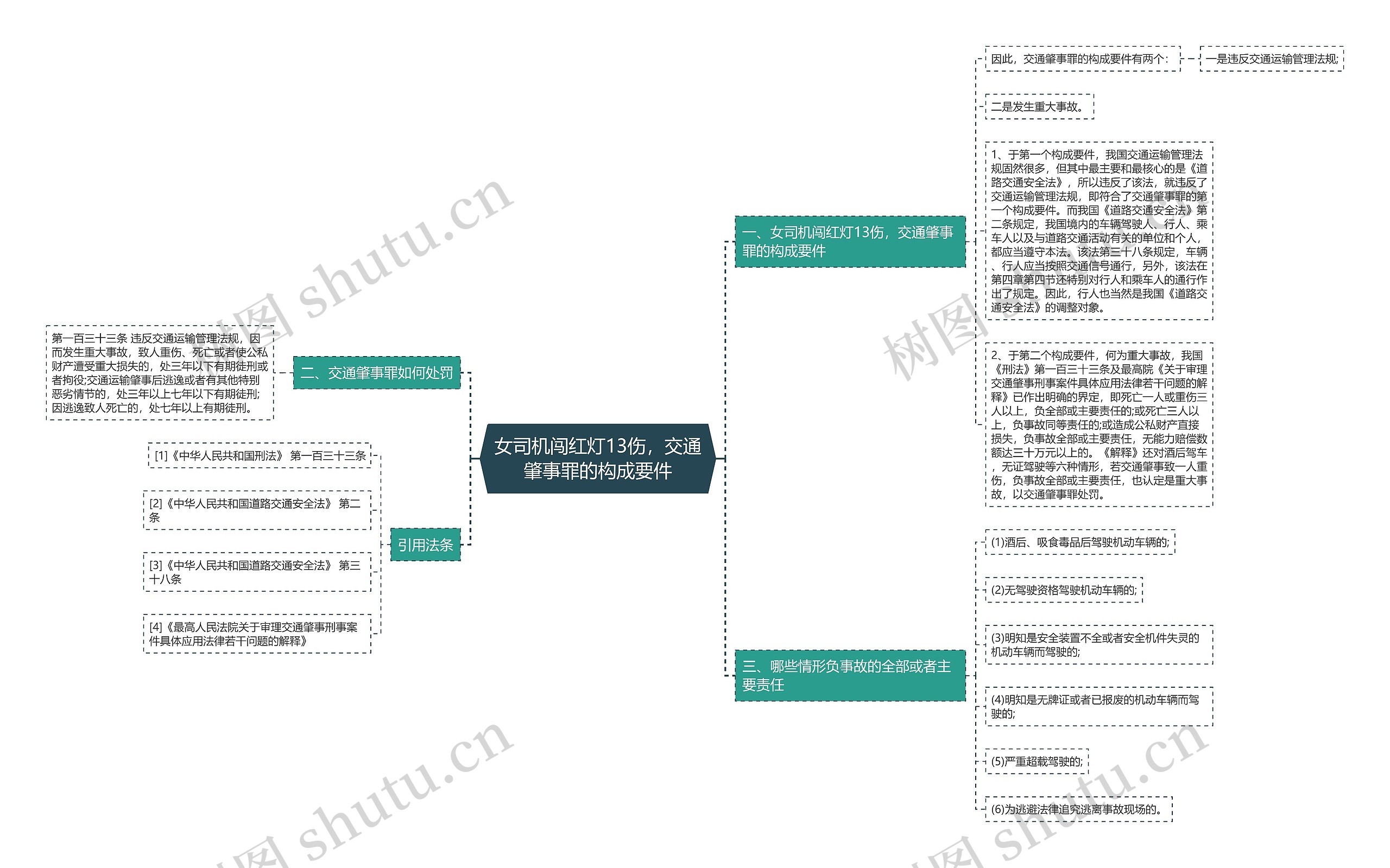 女司机闯红灯13伤，交通肇事罪的构成要件