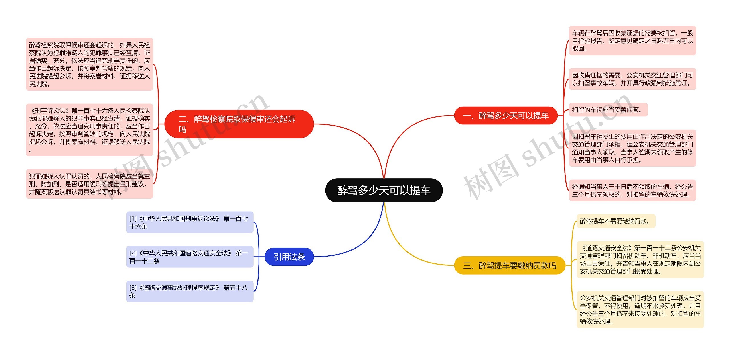 醉驾多少天可以提车