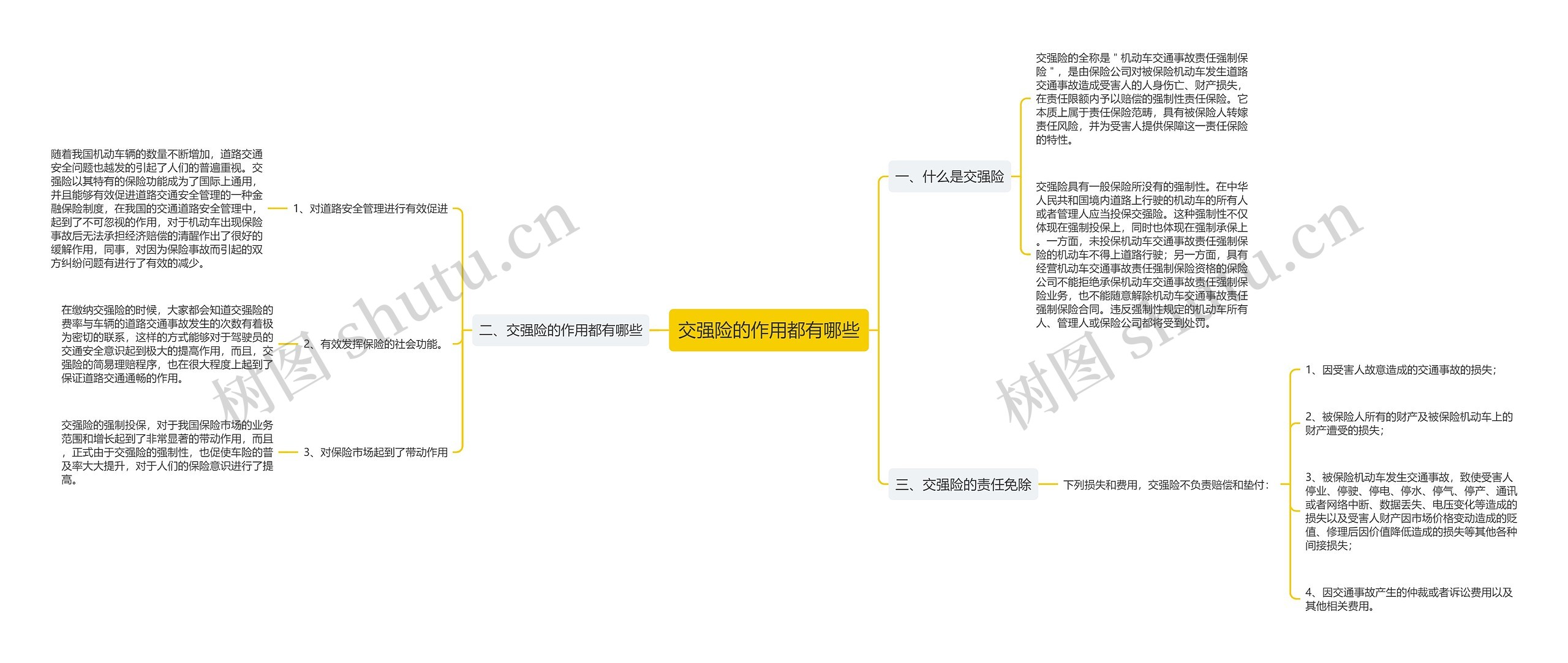 交强险的作用都有哪些思维导图