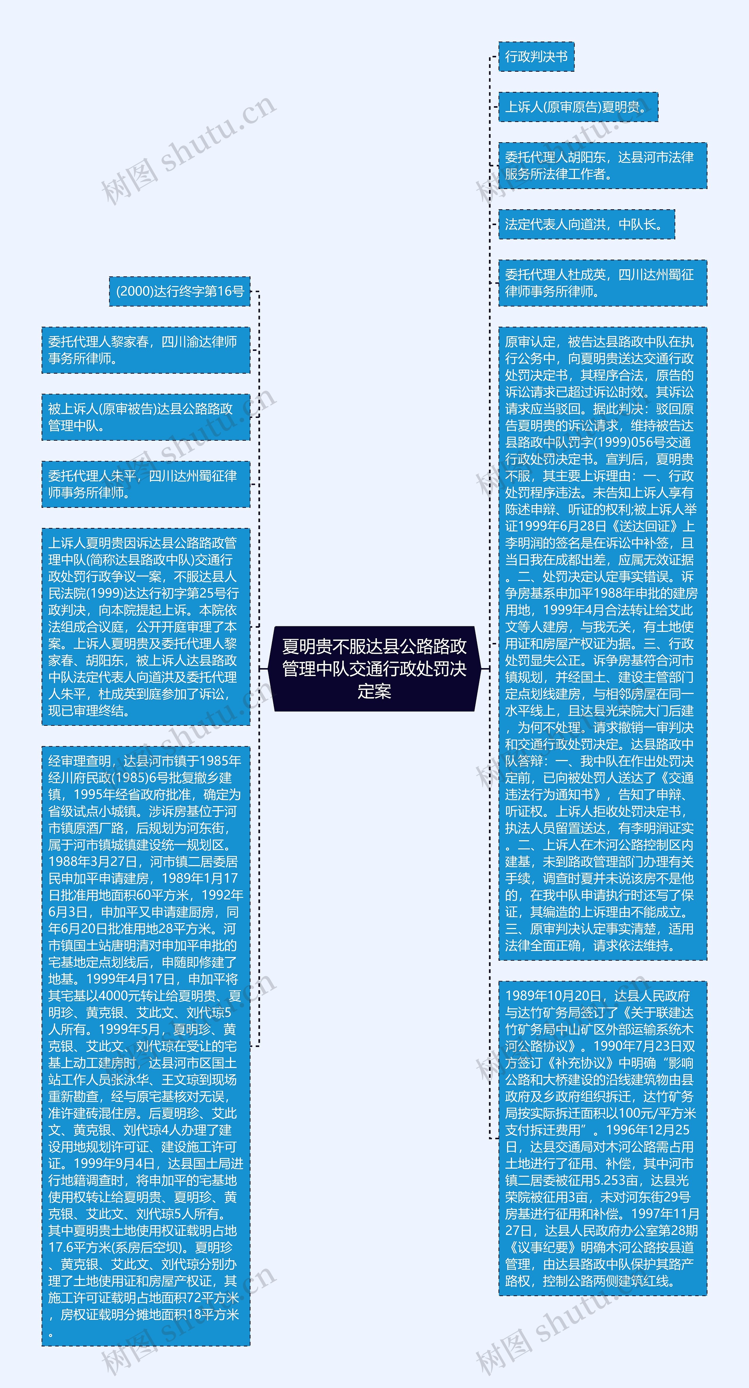 夏明贵不服达县公路路政管理中队交通行政处罚决定案思维导图