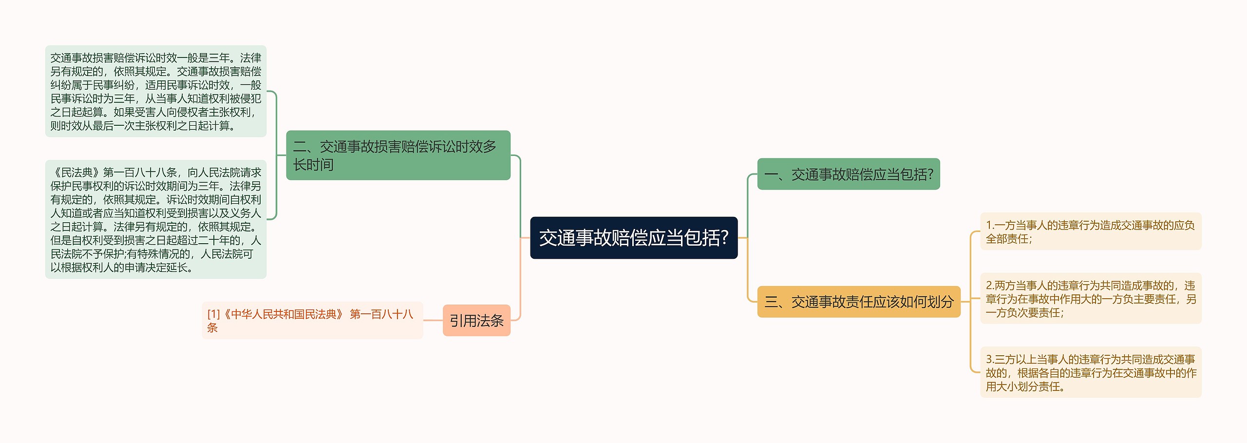 交通事故赔偿应当包括?