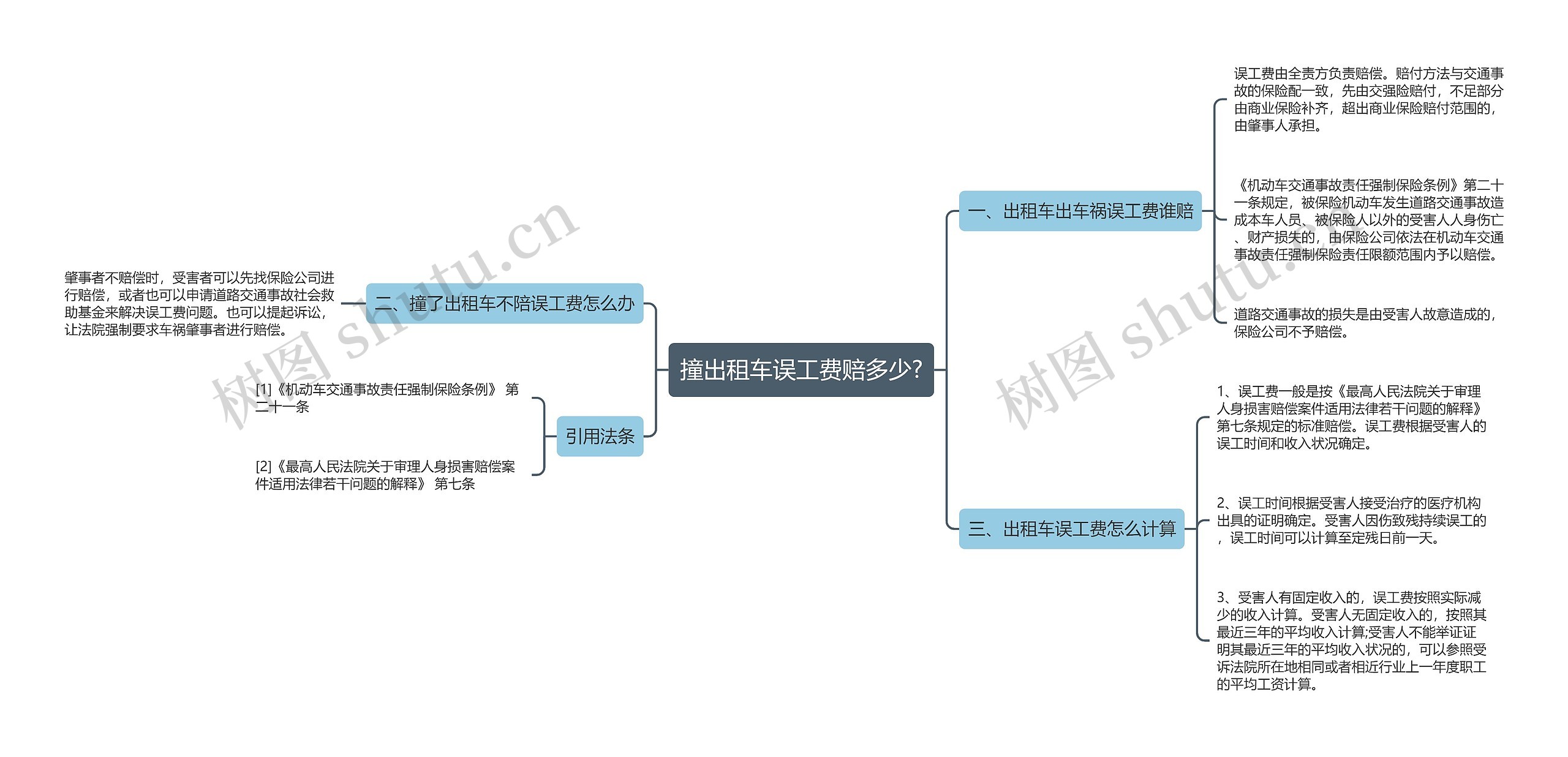 撞出租车误工费赔多少?思维导图