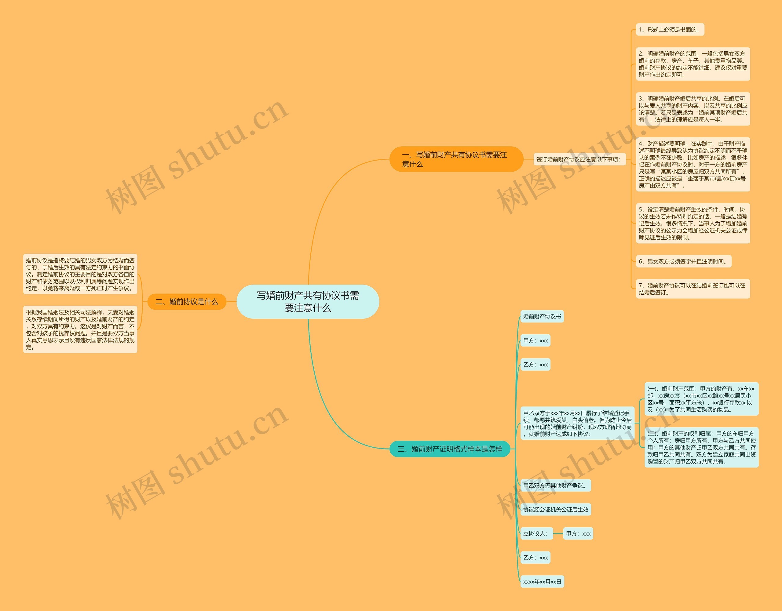 写婚前财产共有协议书需要注意什么思维导图
