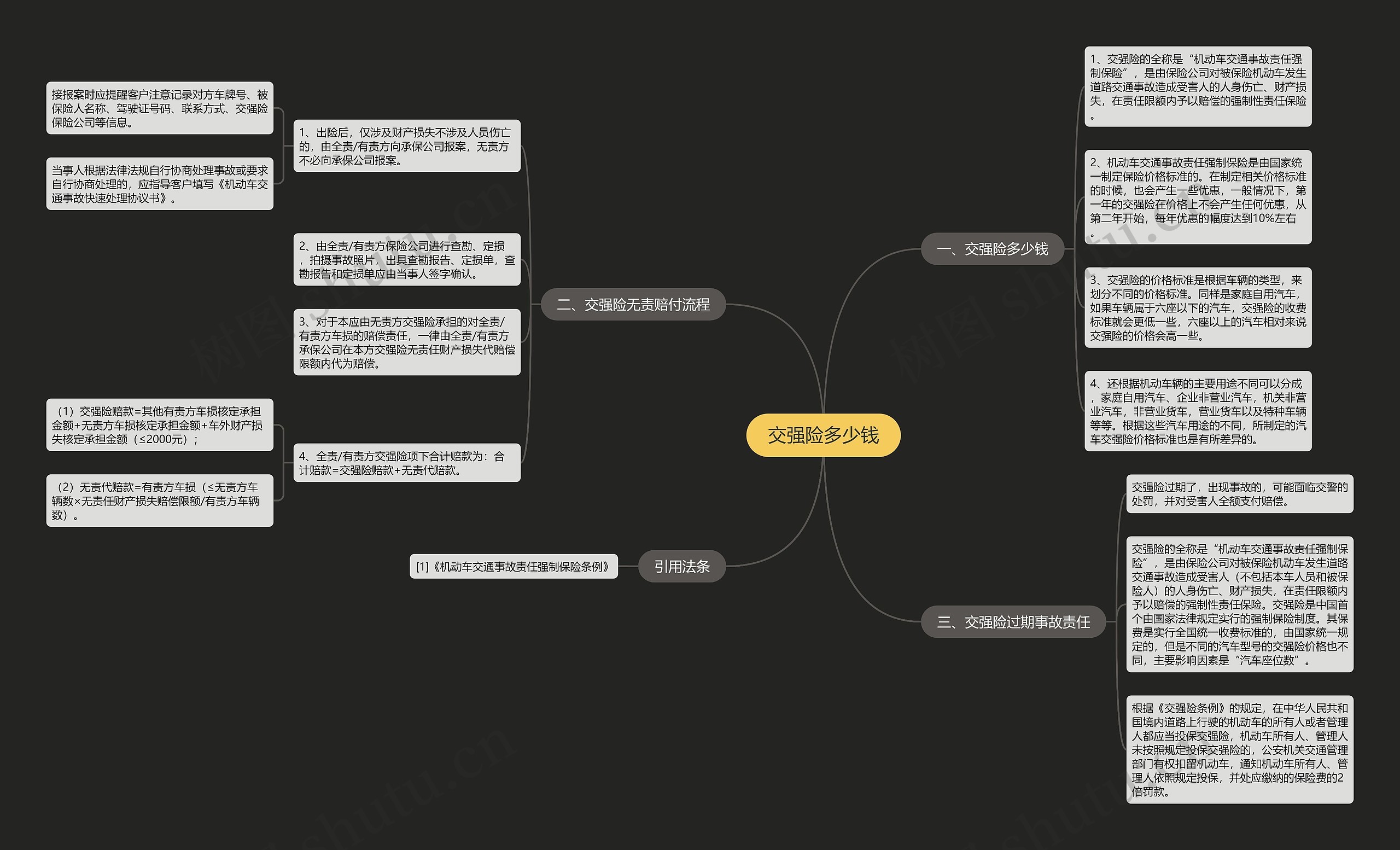 交强险多少钱思维导图
