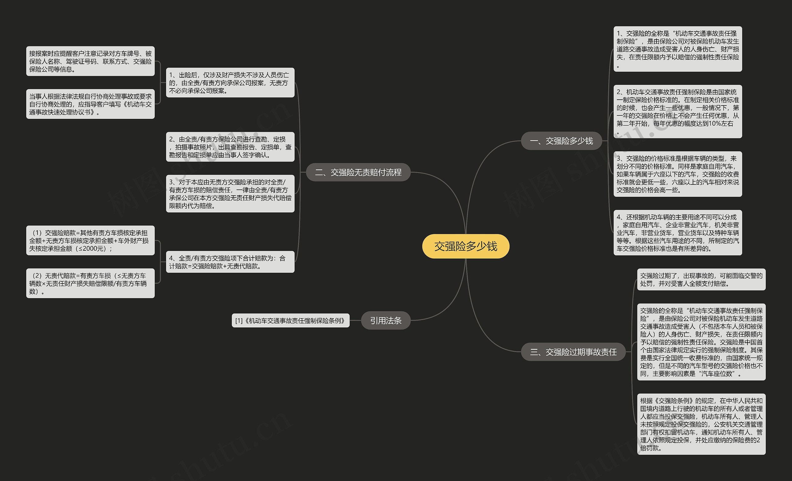 交强险多少钱 交强险多少钱