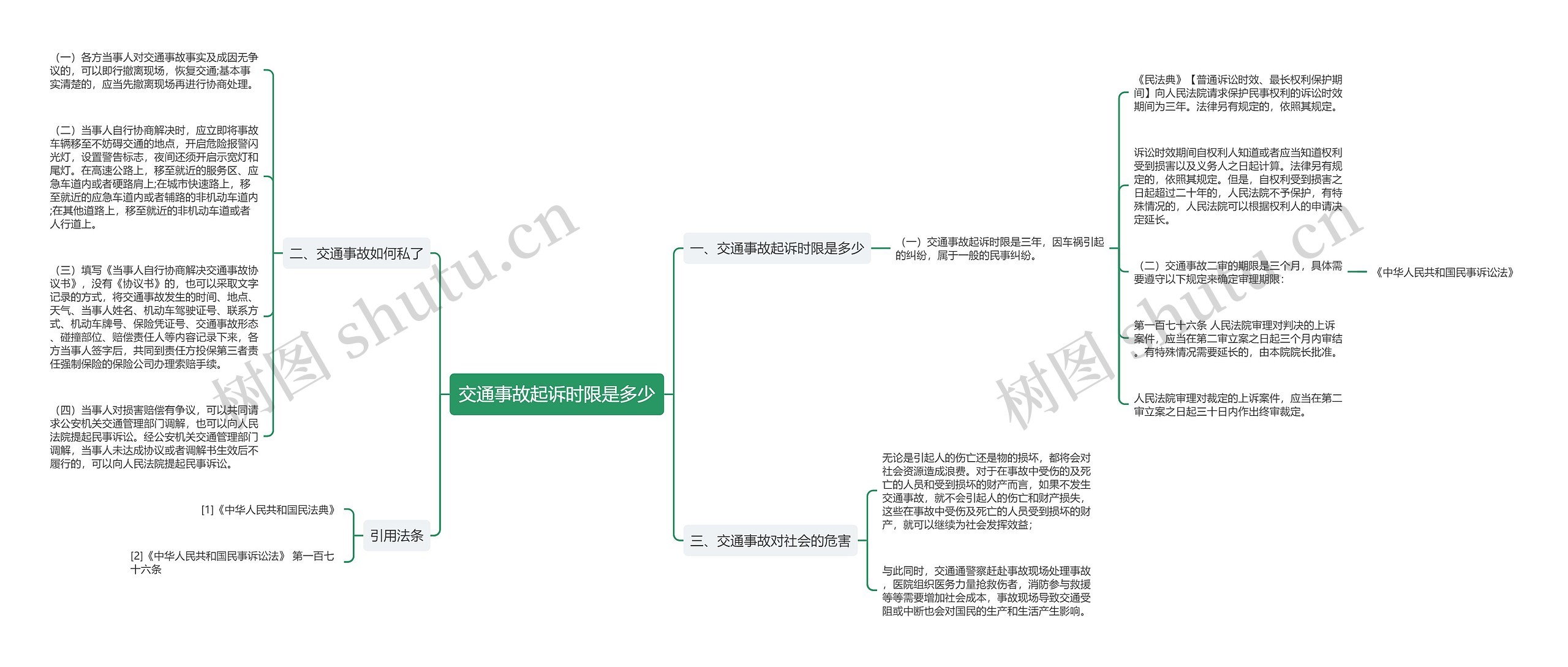 交通事故起诉时限是多少