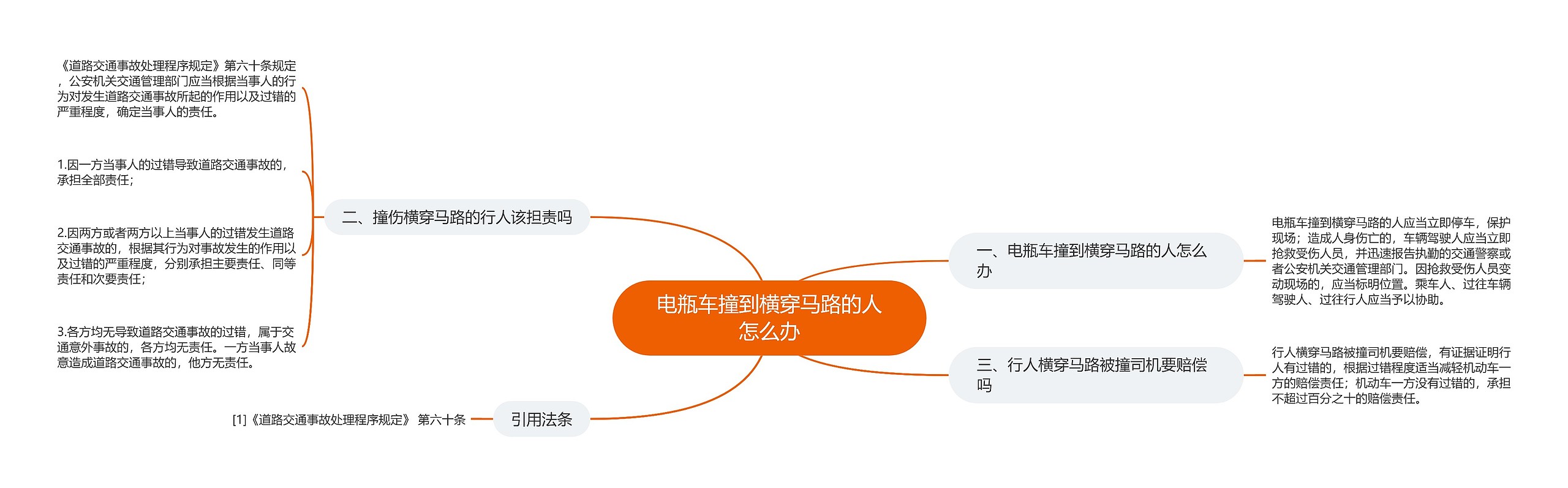 电瓶车撞到横穿马路的人怎么办思维导图