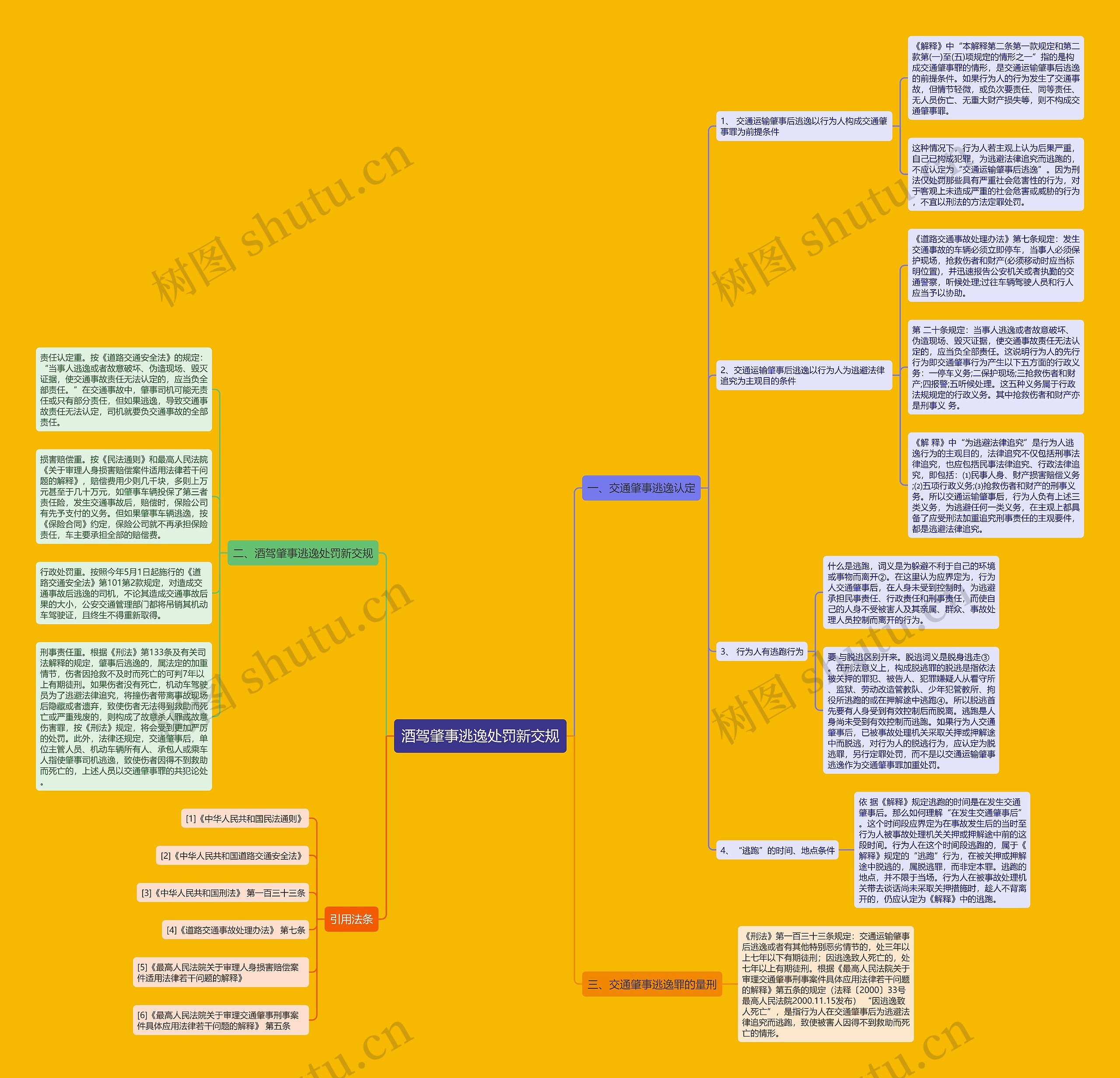 酒驾肇事逃逸处罚新交规思维导图