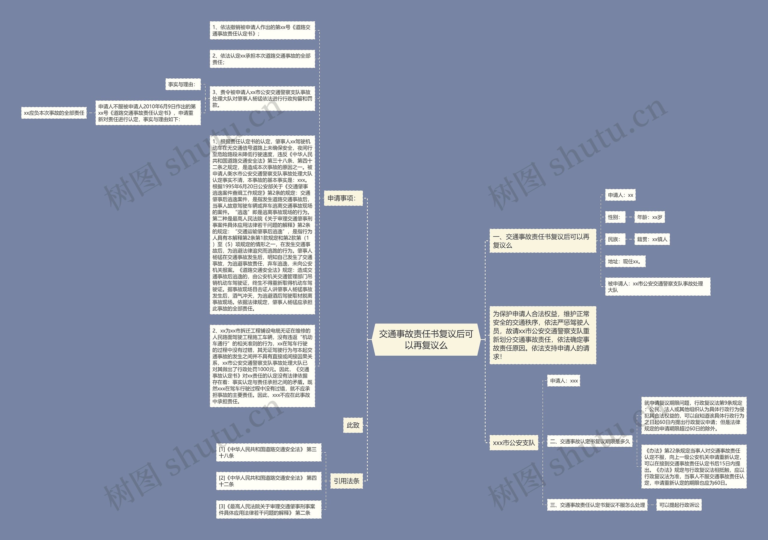交通事故责任书复议后可以再复议么思维导图