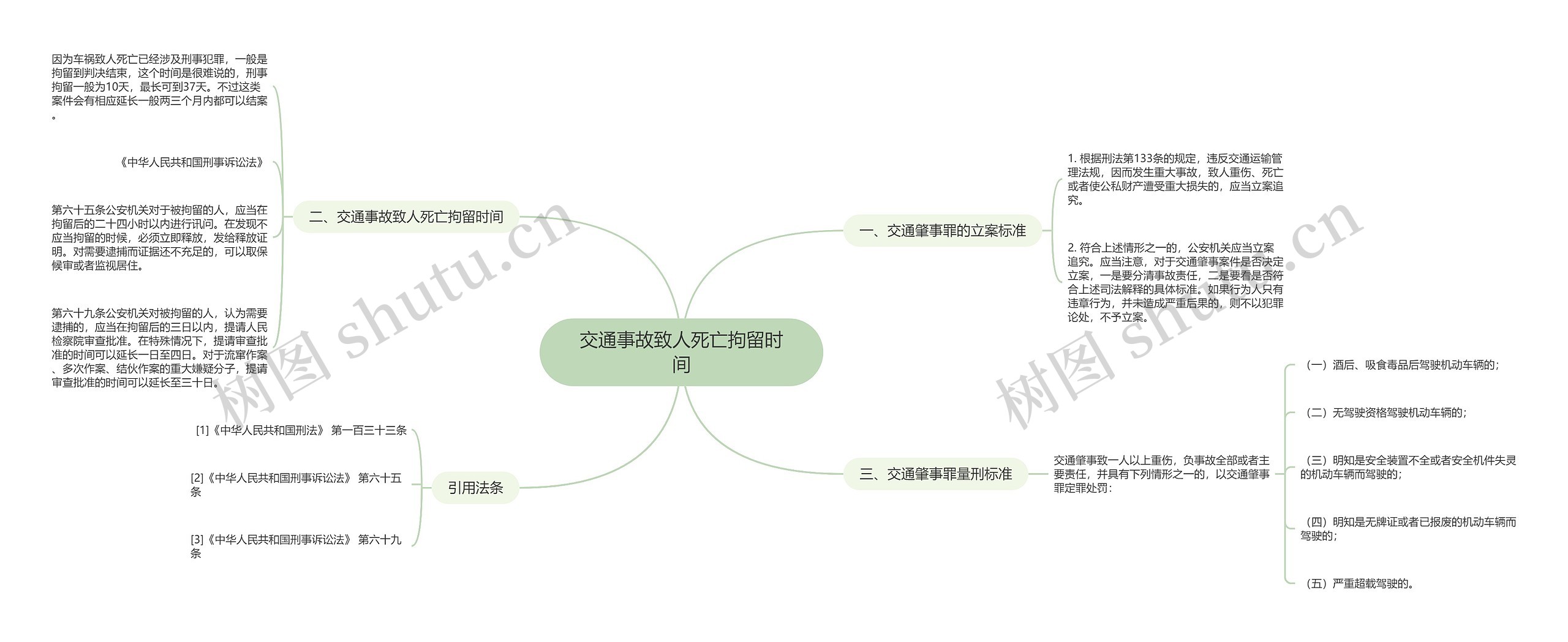 交通事故致人死亡拘留时间