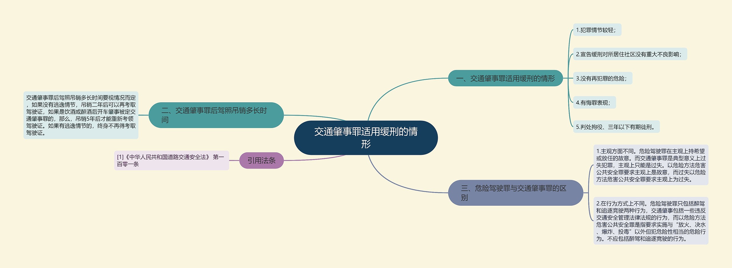 交通肇事罪适用缓刑的情形思维导图