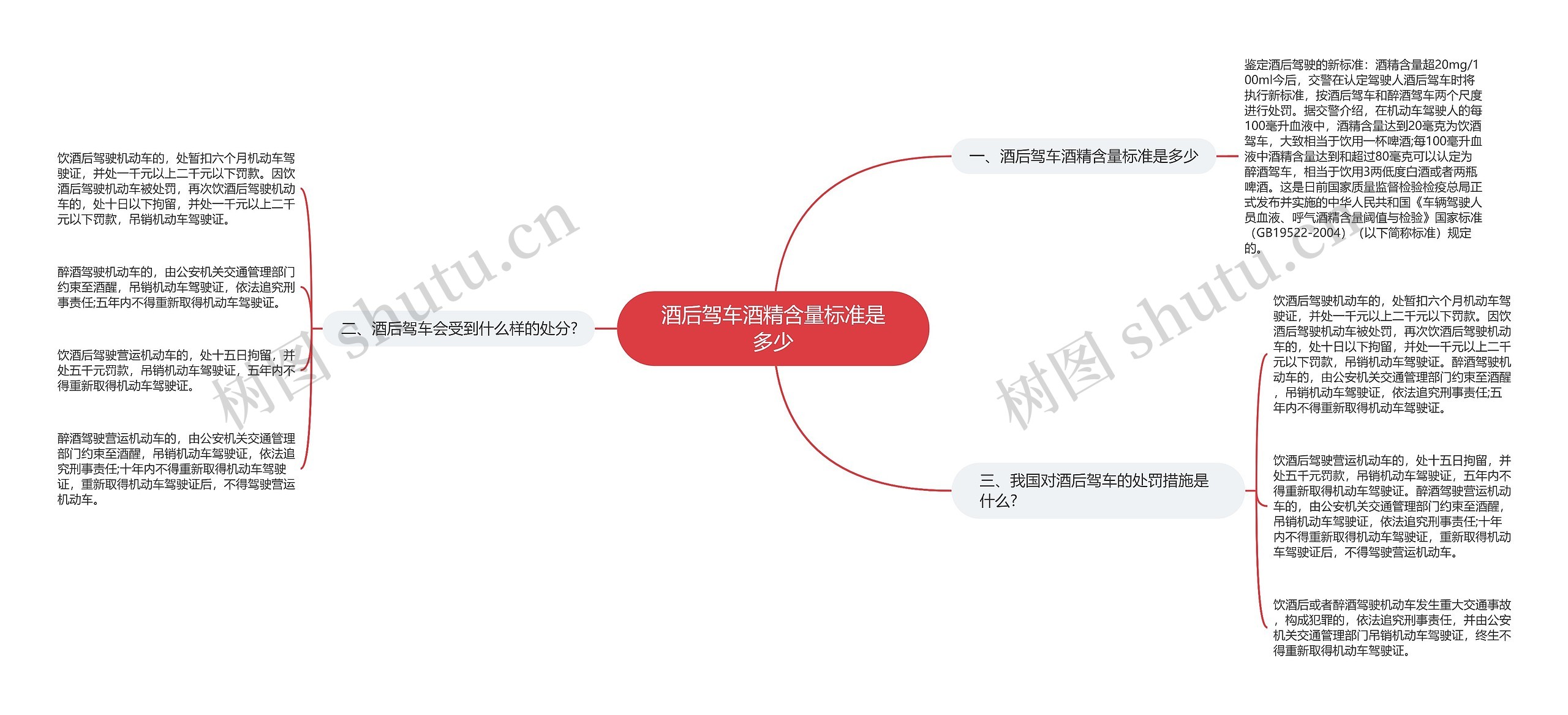 酒后驾车酒精含量标准是多少