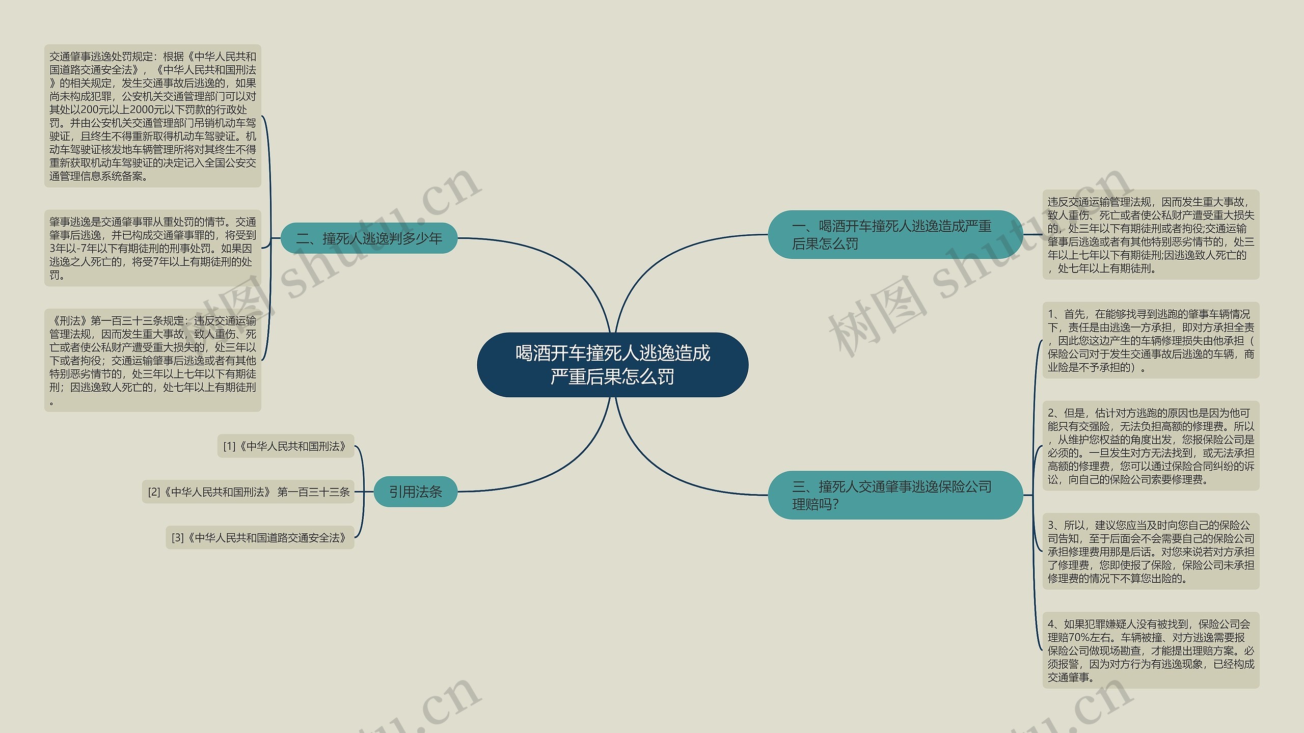 喝酒开车撞死人逃逸造成严重后果怎么罚