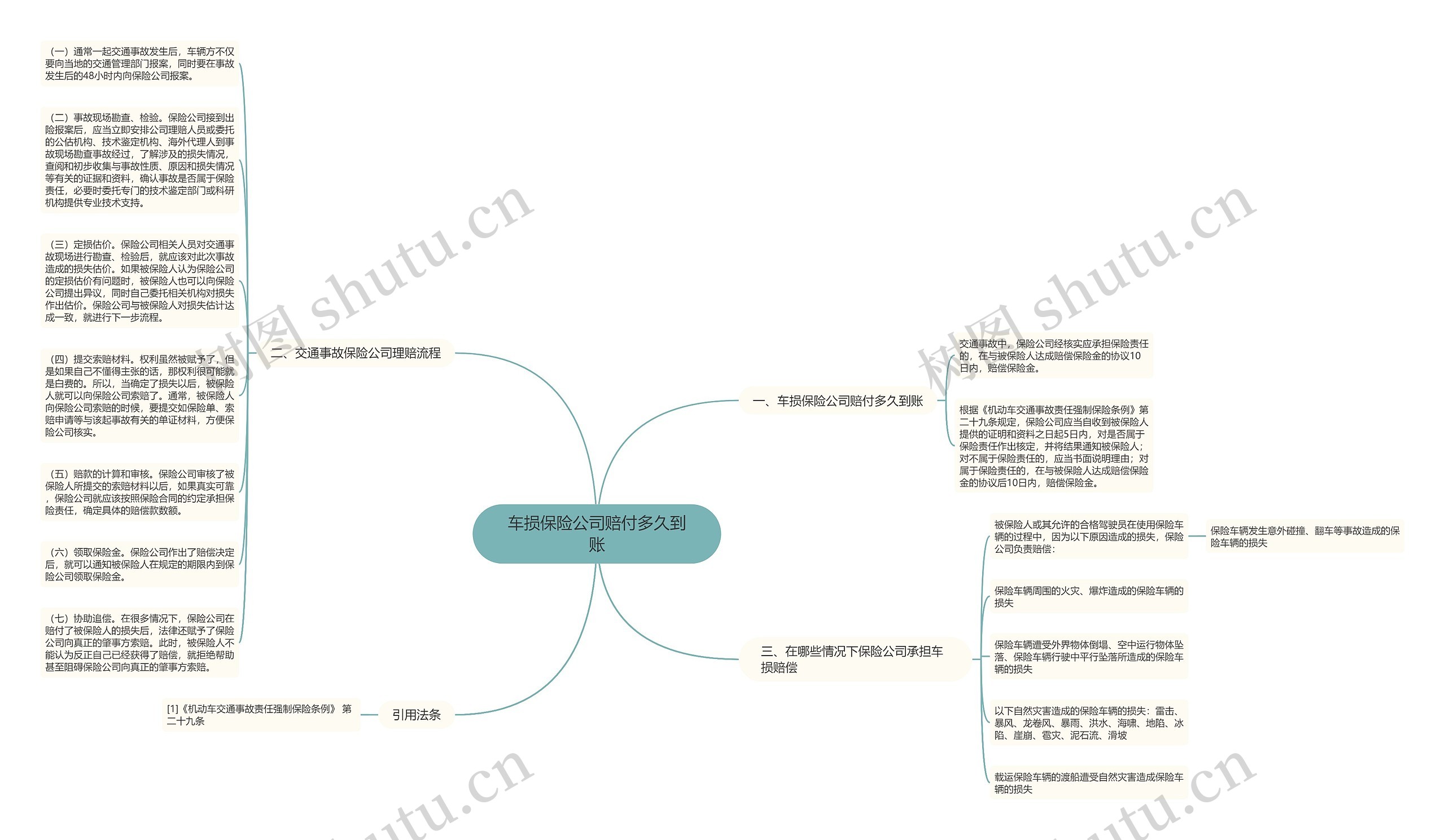 车损保险公司赔付多久到账