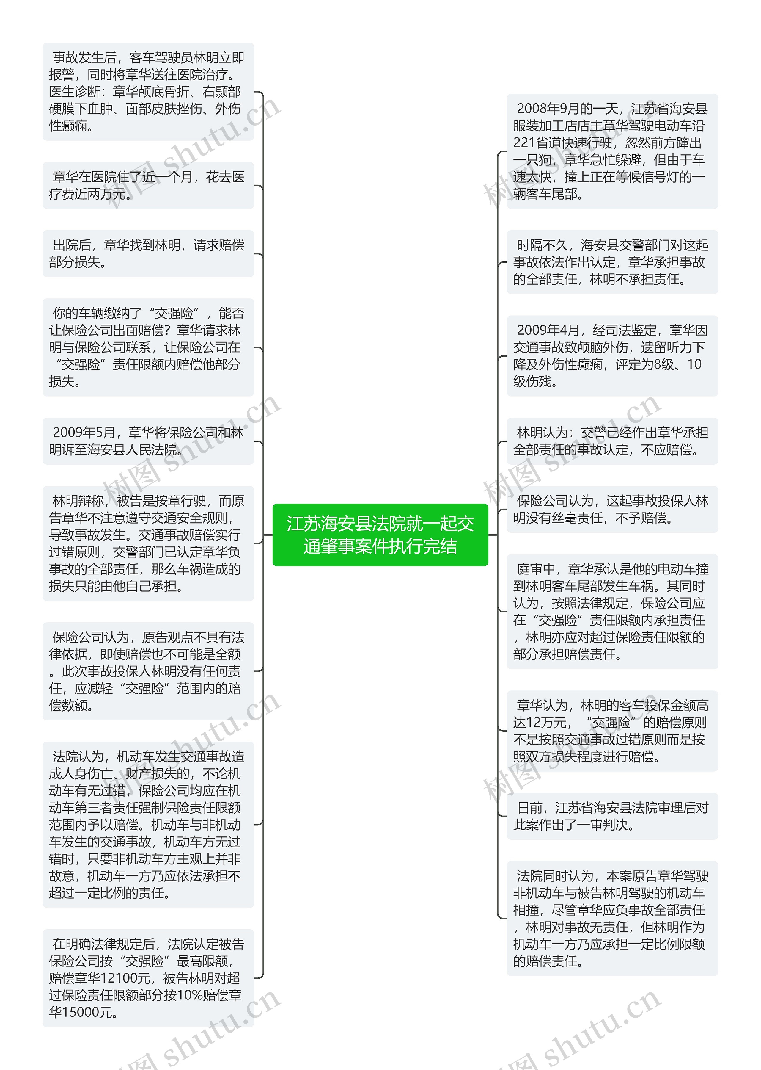 江苏海安县法院就一起交通肇事案件执行完结