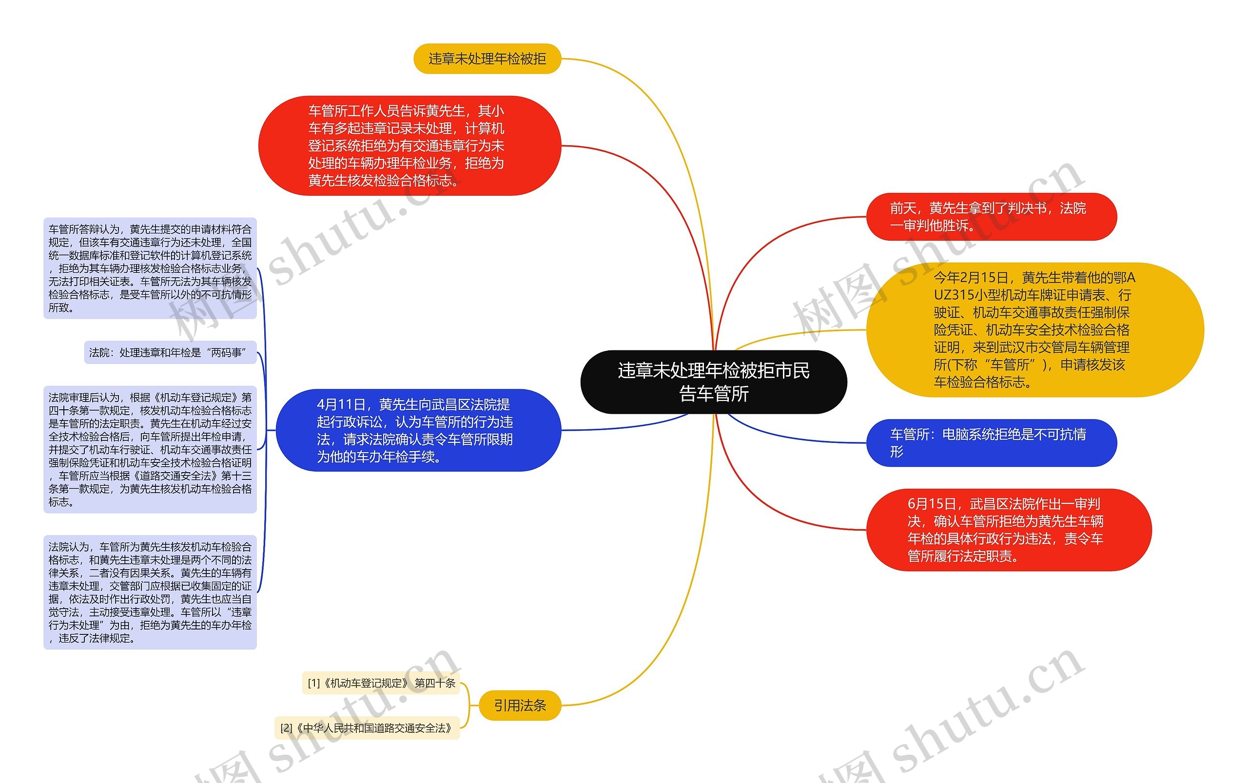 违章未处理年检被拒市民告车管所