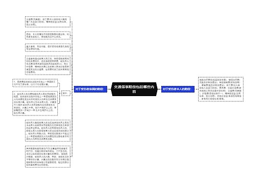 交通肇事赔偿包括哪些内容