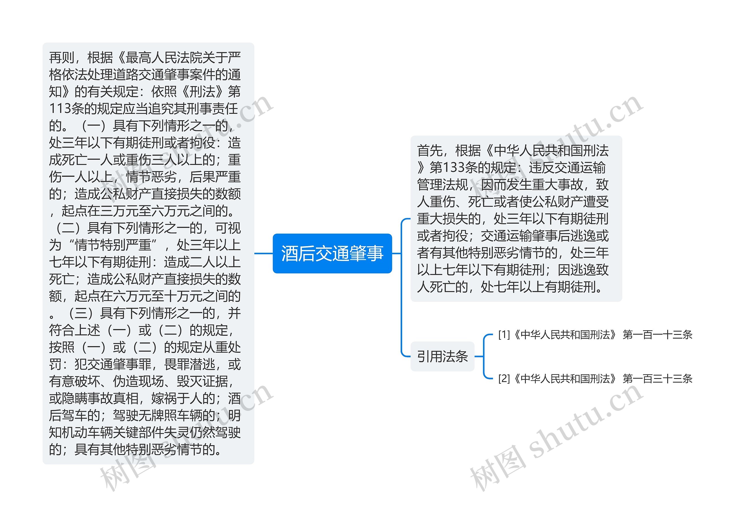 酒后交通肇事
