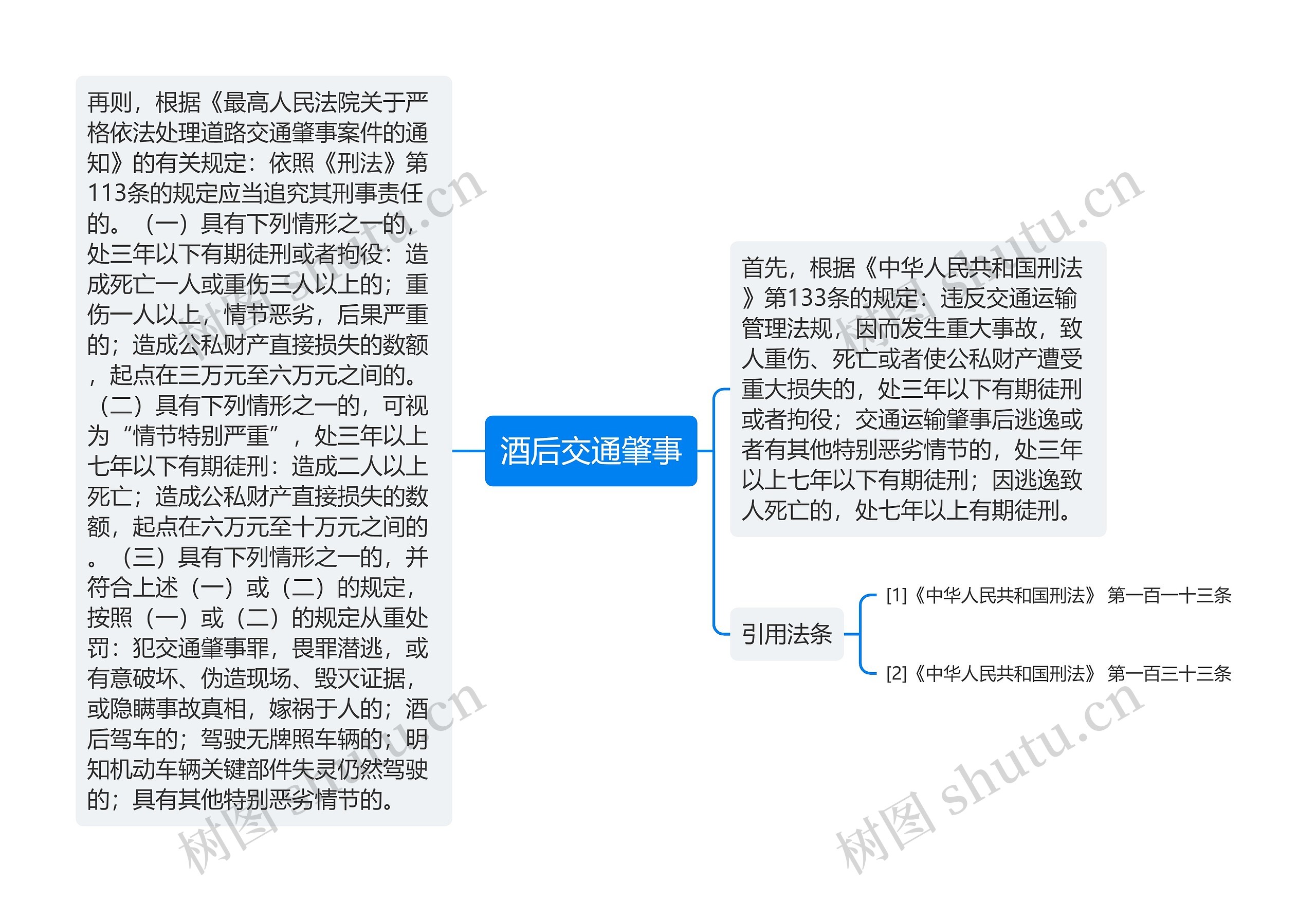 酒后交通肇事思维导图