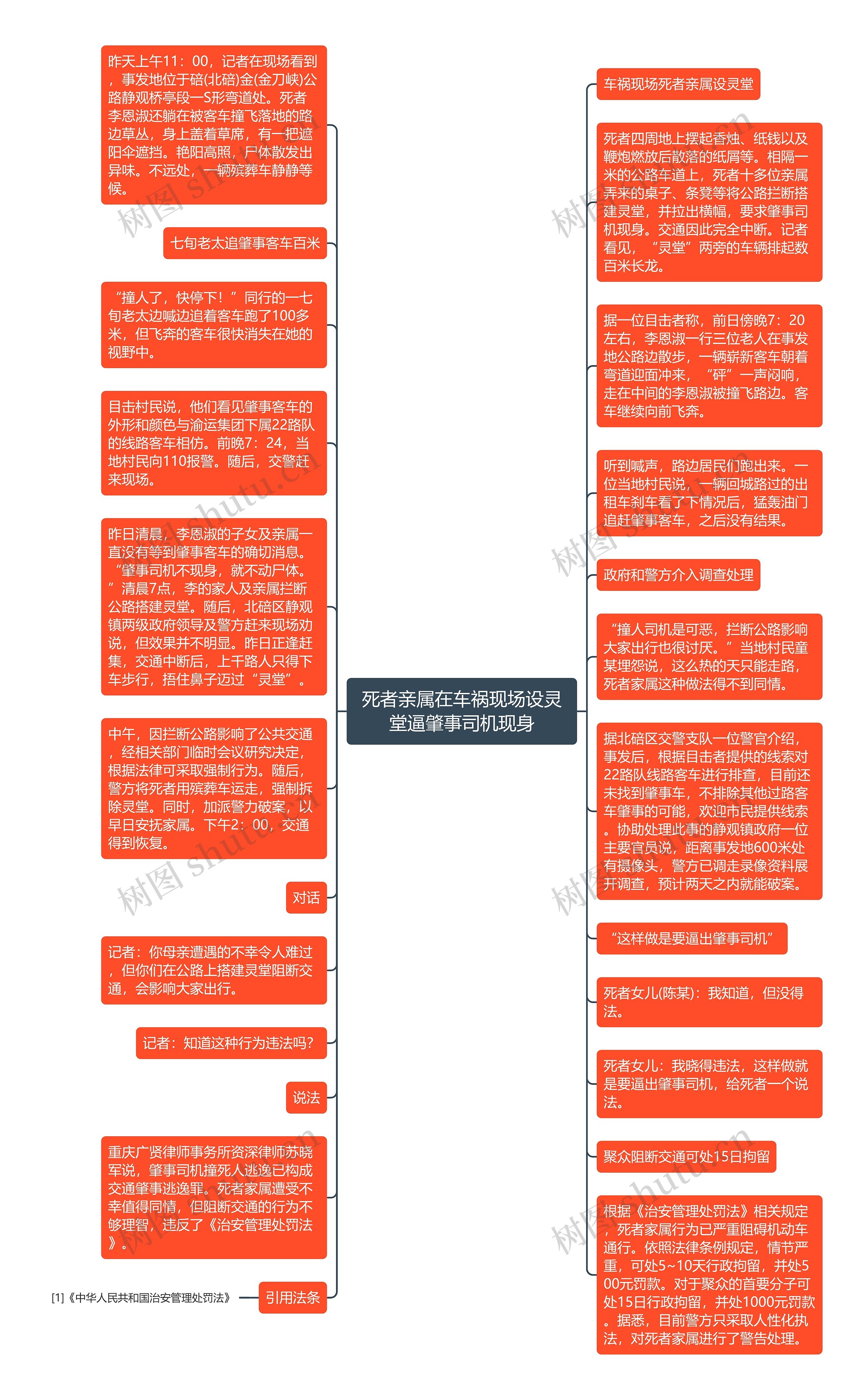 死者亲属在车祸现场设灵堂逼肇事司机现身思维导图