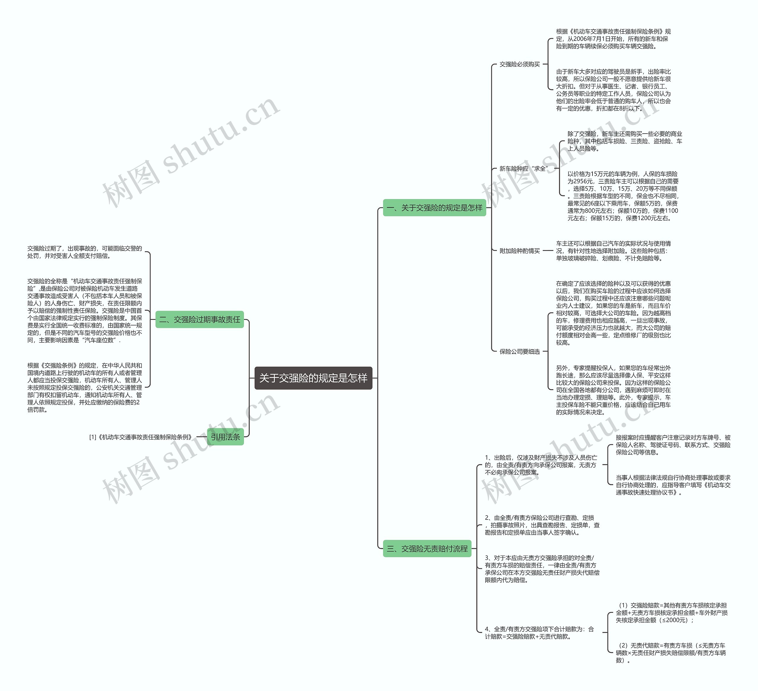 关于交强险的规定是怎样 关于交强险的规定是怎样