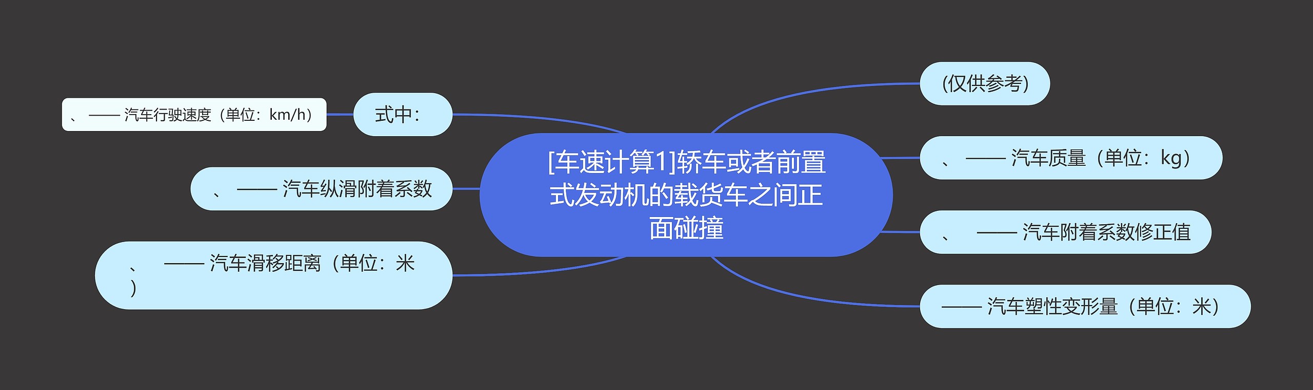 [车速计算1]轿车或者前置式发动机的载货车之间正面碰撞