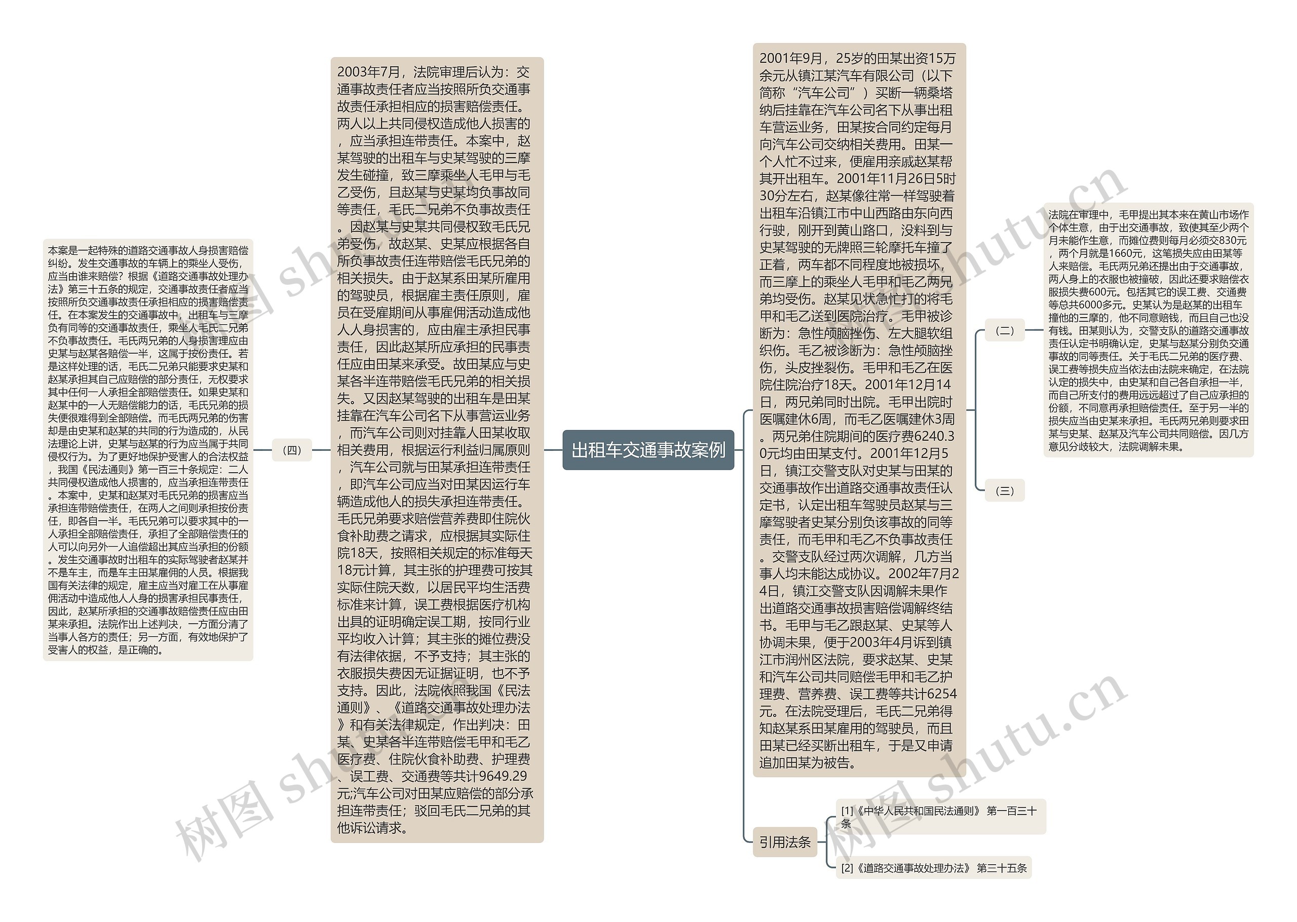 出租车交通事故案例思维导图