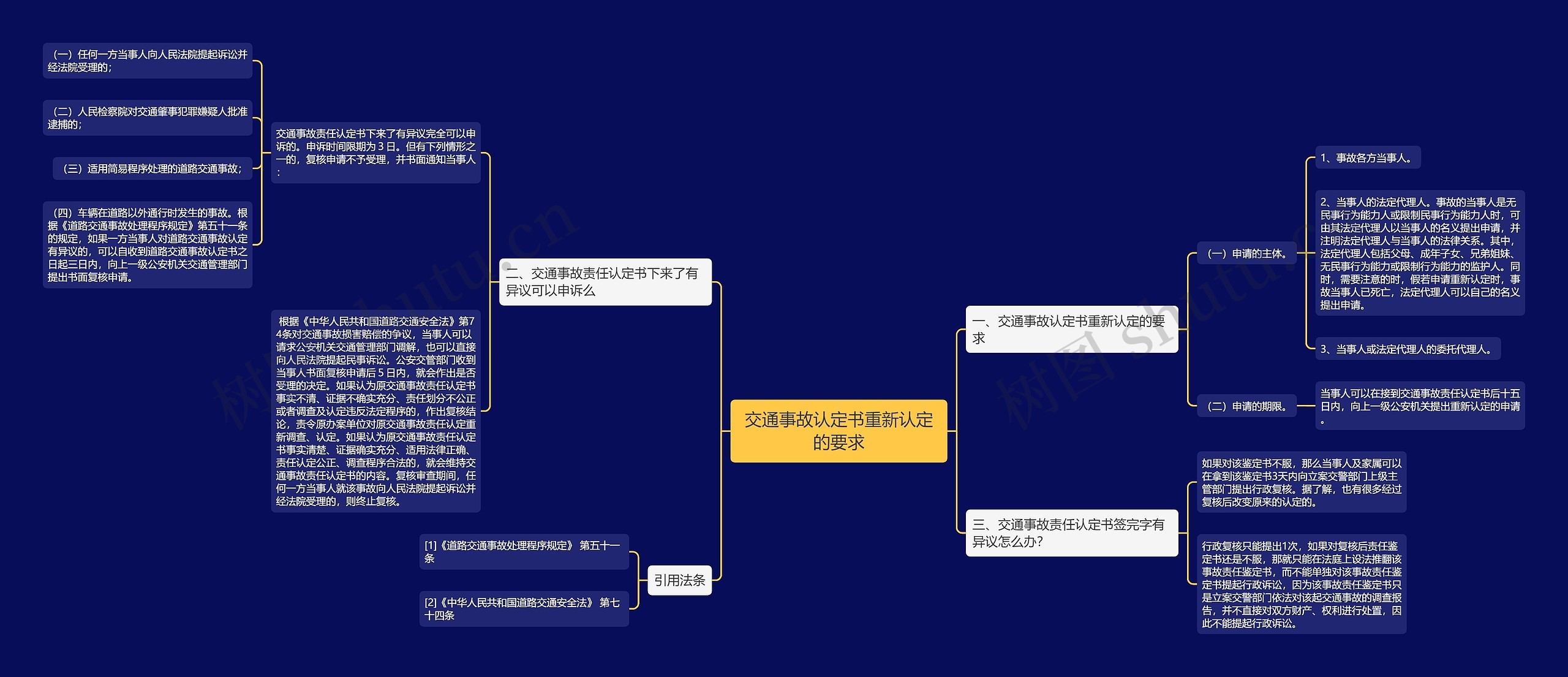 交通事故认定书重新认定的要求思维导图