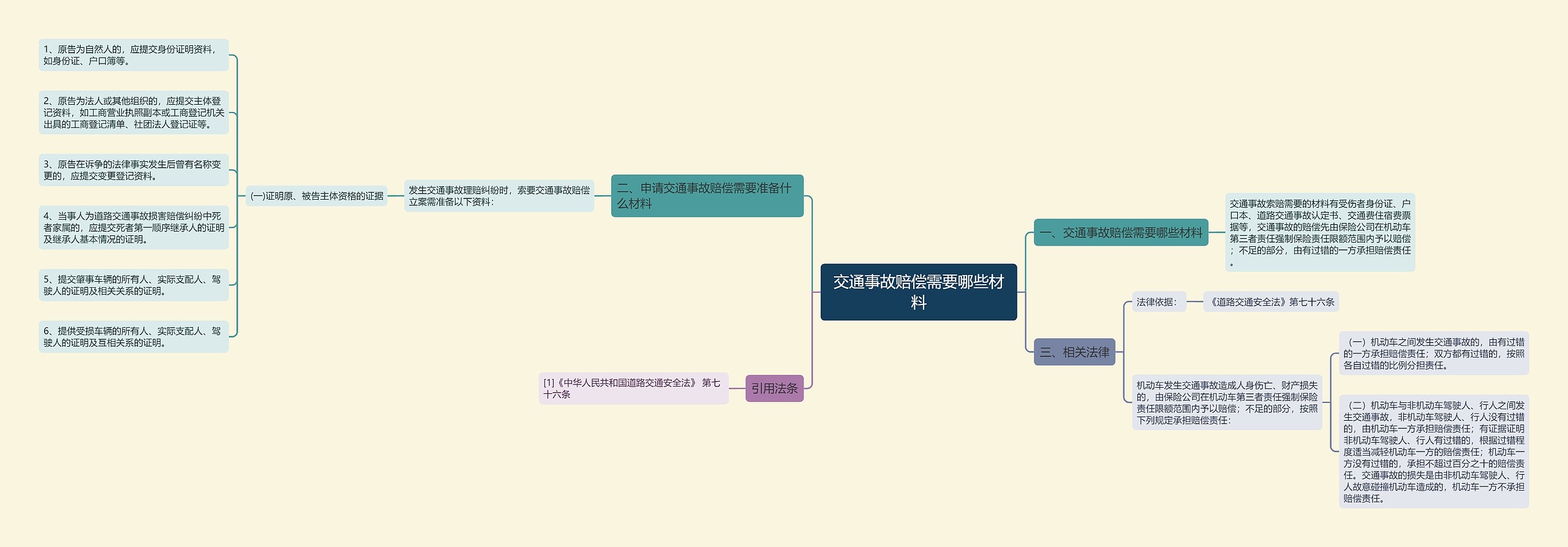 交通事故赔偿需要哪些材料