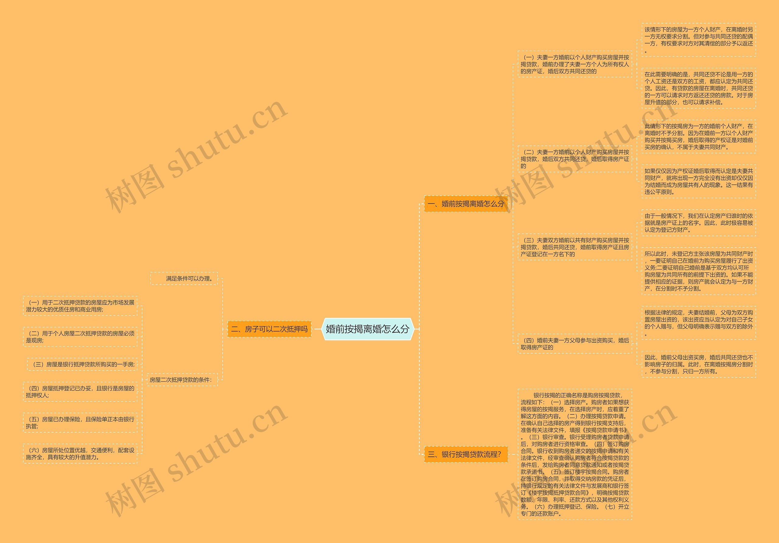 婚前按揭离婚怎么分 婚前按揭离婚怎么分
