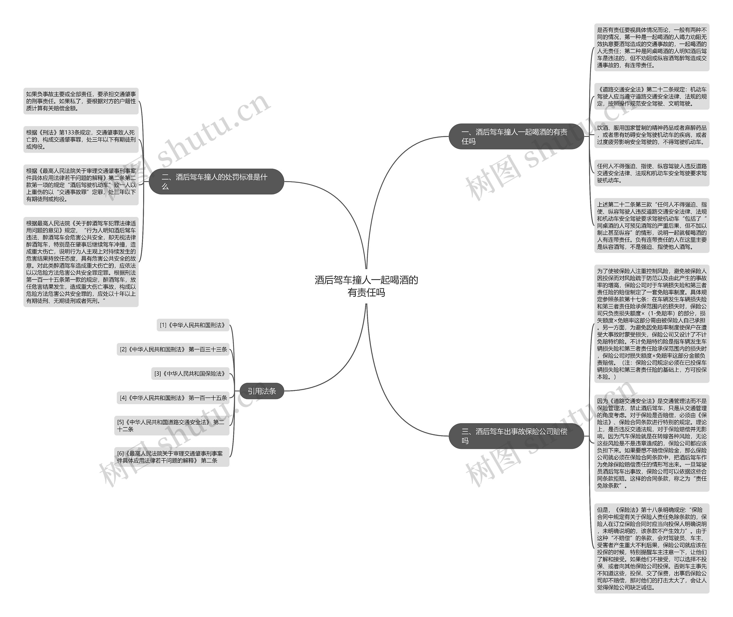 酒后驾车撞人一起喝酒的有责任吗思维导图