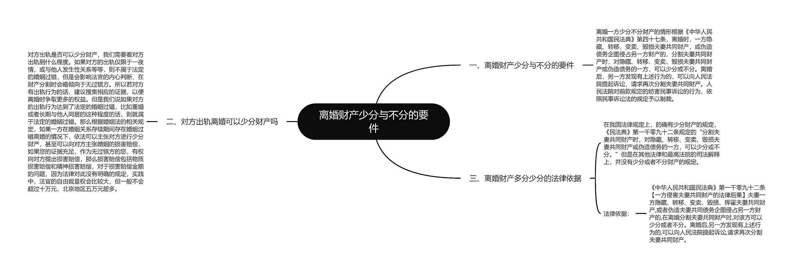 离婚财产少分与不分的要件