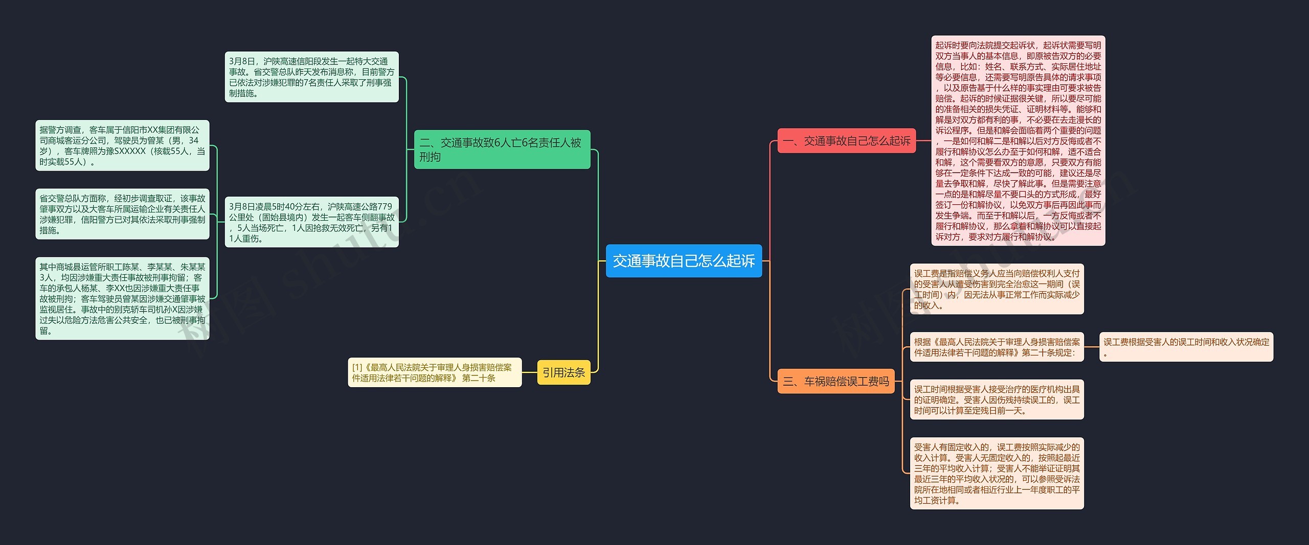 交通事故自己怎么起诉思维导图