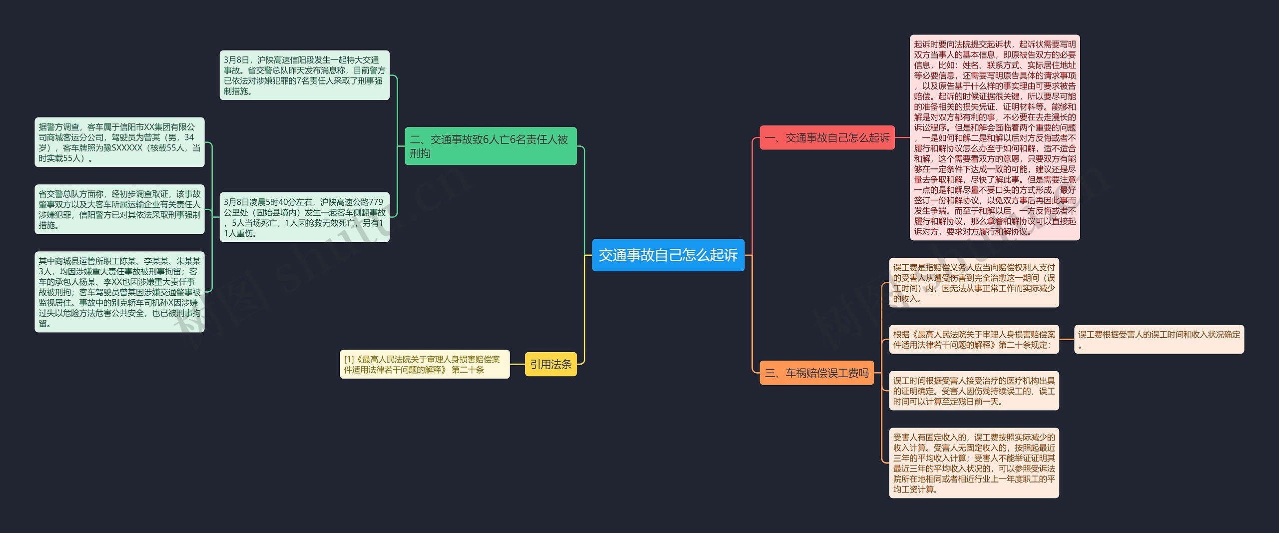 交通事故自己怎么起诉 交通事故自己怎么起诉