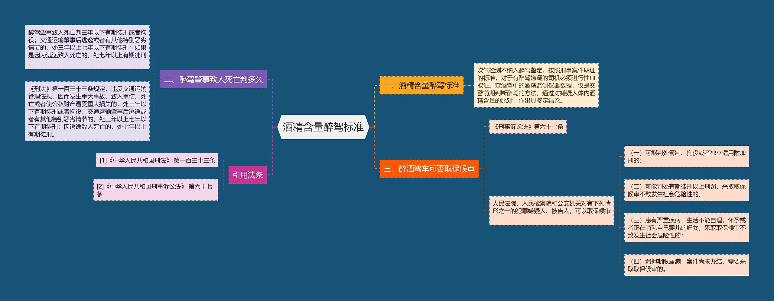 酒精含量醉驾标准思维导图