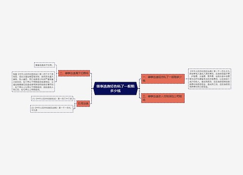 肇事逃逸轻伤私了一般赔多少钱