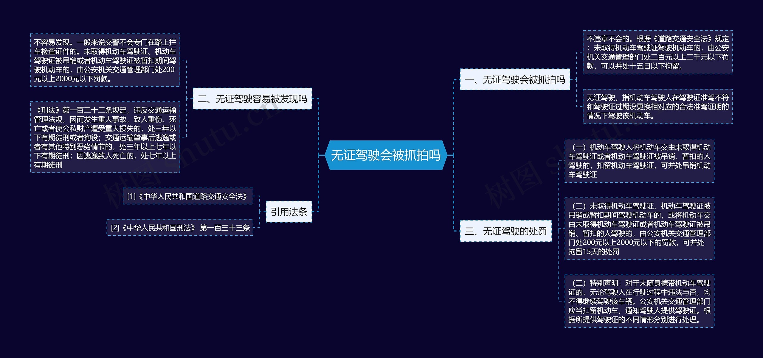 无证驾驶会被抓拍吗