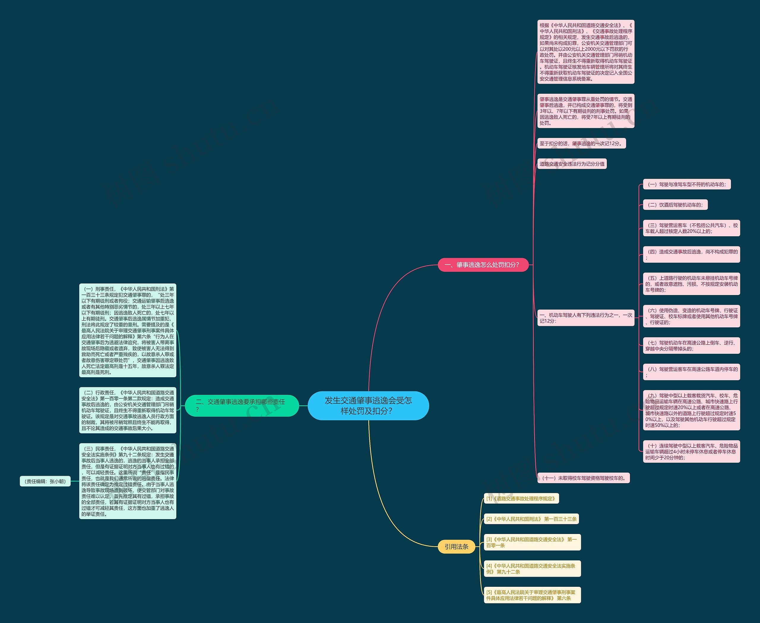 发生交通肇事逃逸会受怎样处罚及扣分? 发生交通肇事逃逸会受怎样处罚及扣分?