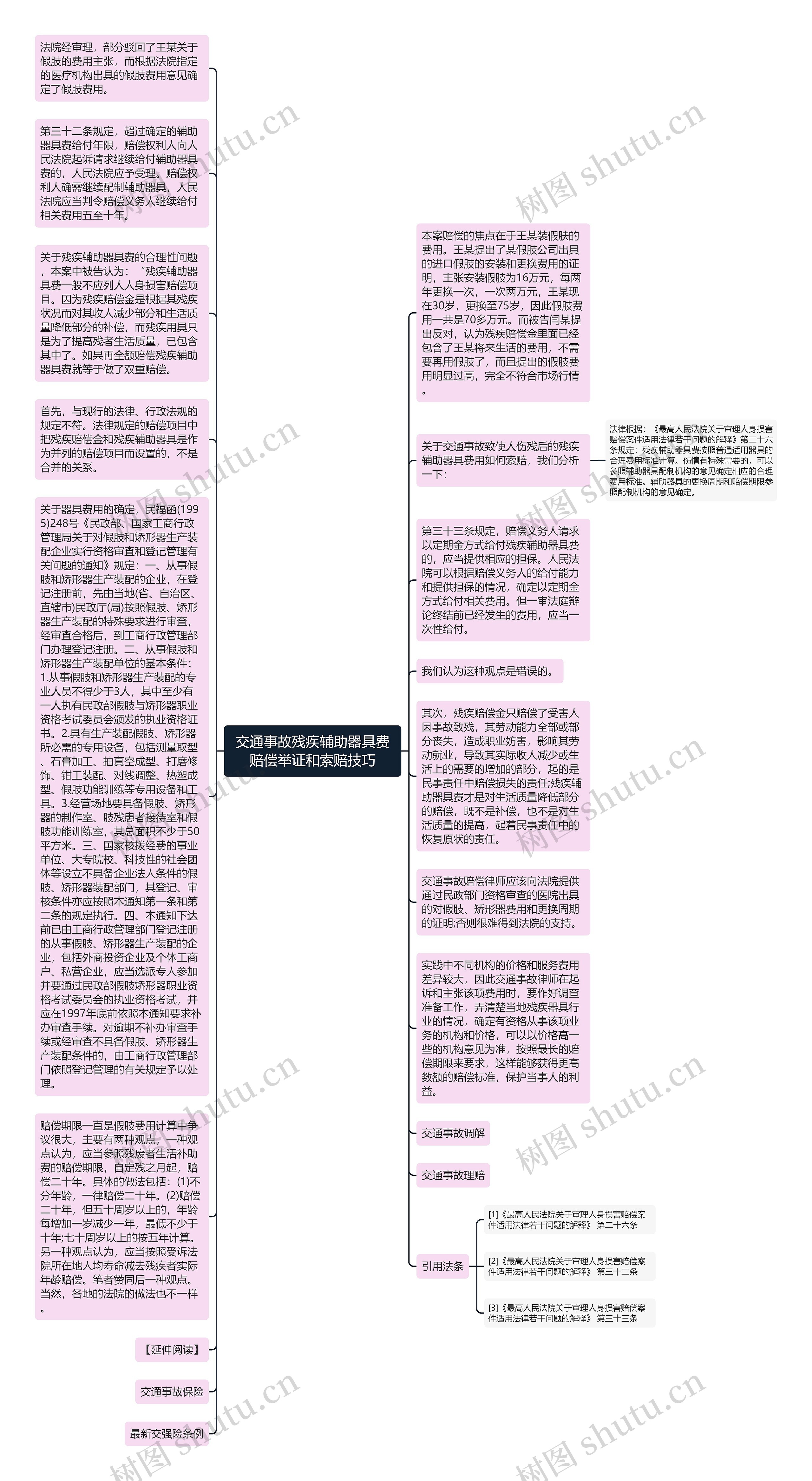 交通事故残疾辅助器具费赔偿举证和索赔技巧