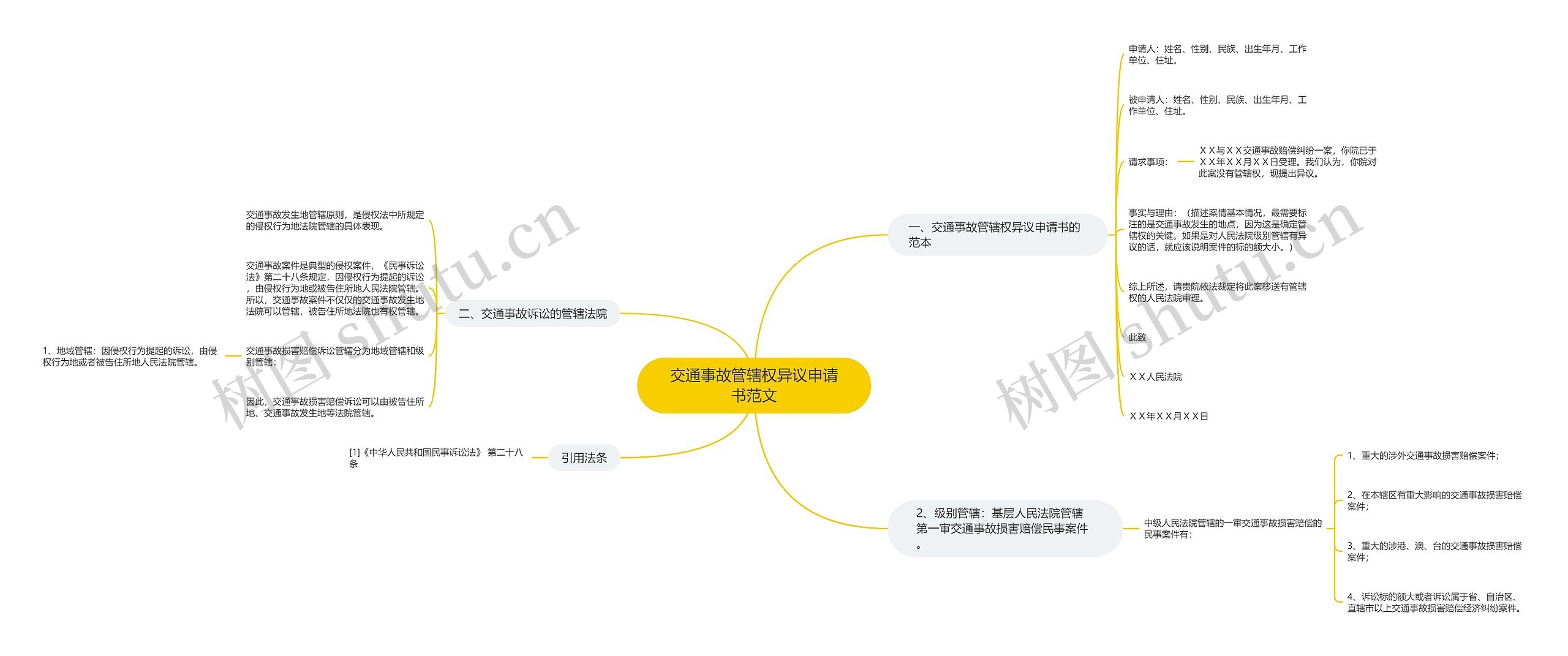 交通事故管辖权异议申请书范文