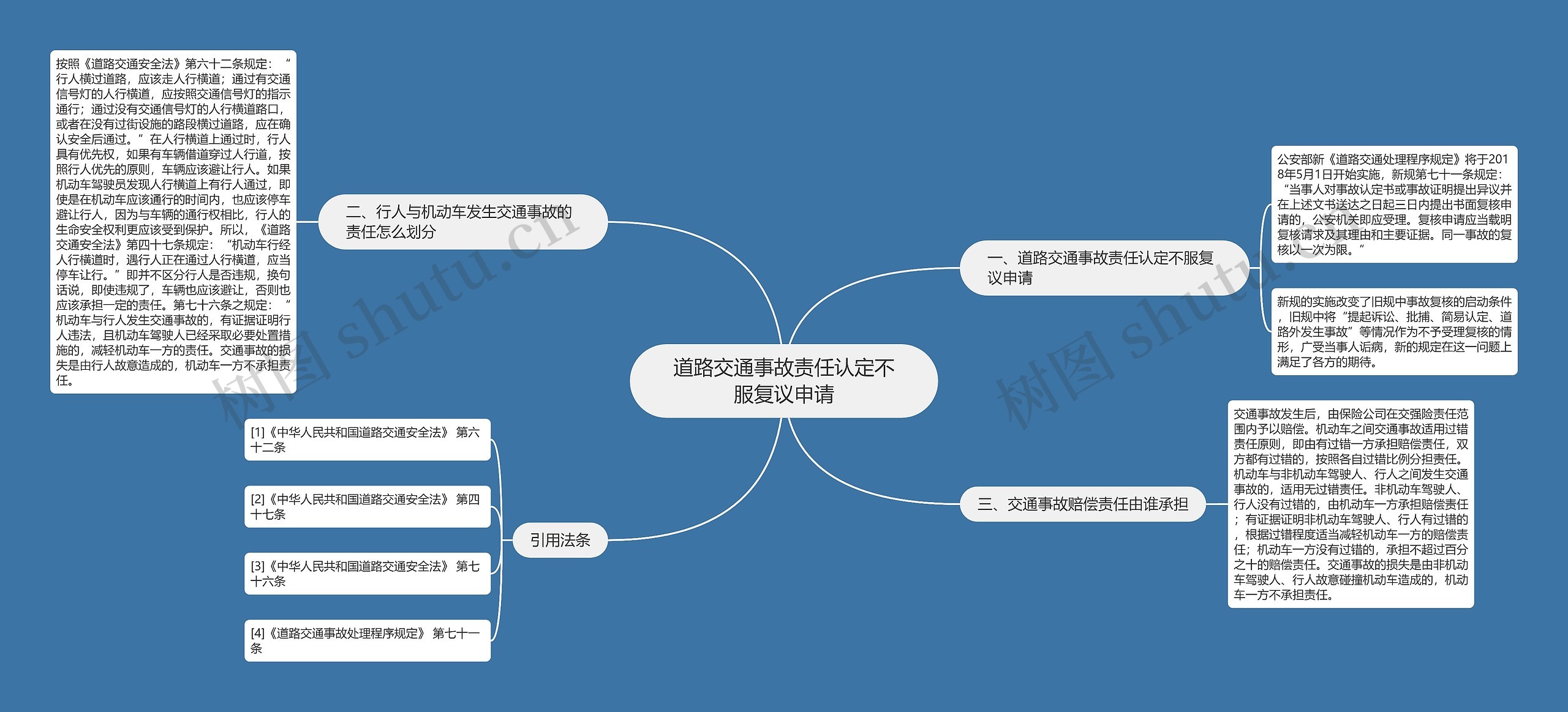 道路交通事故责任认定不服复议申请思维导图