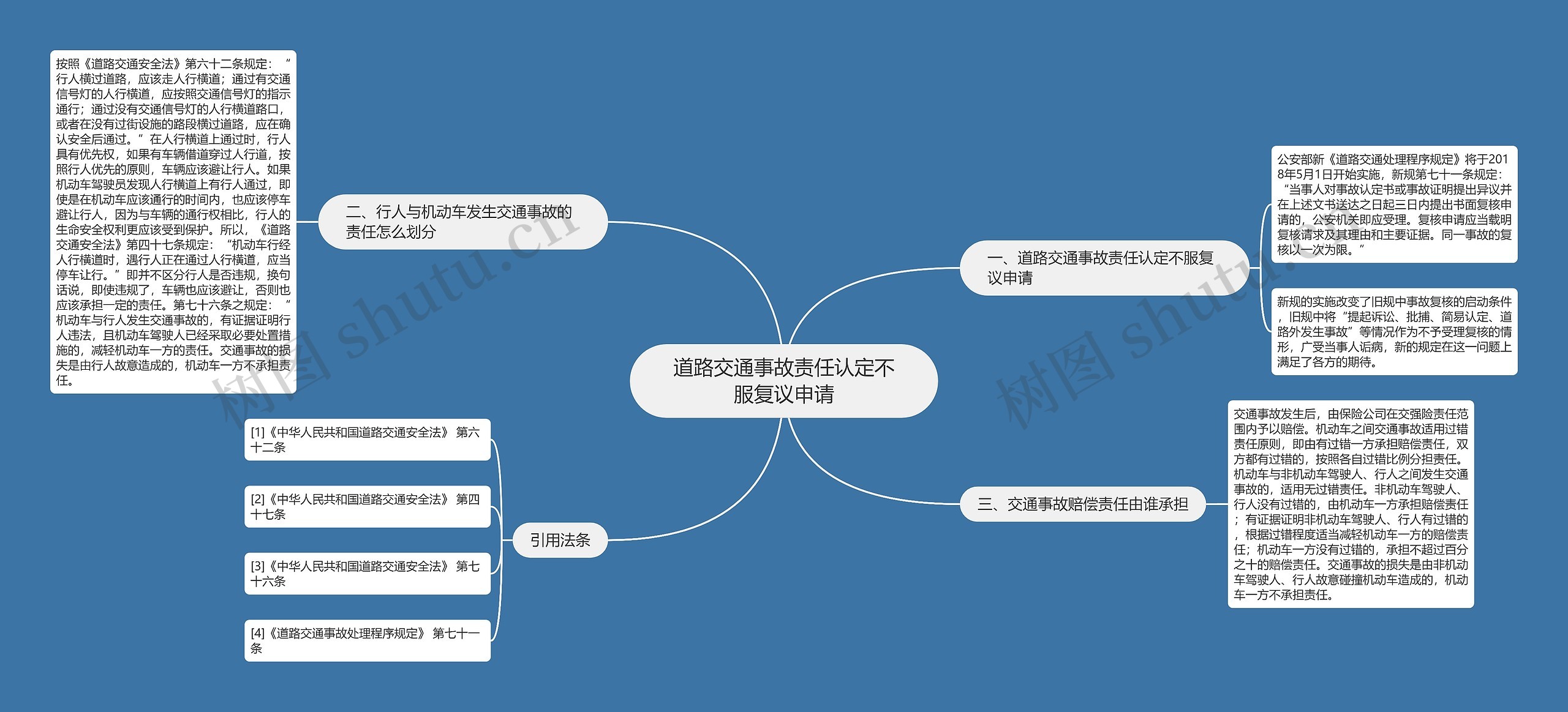 道路交通事故责任认定不服复议申请 道路交通事故责任认定不服复议申请