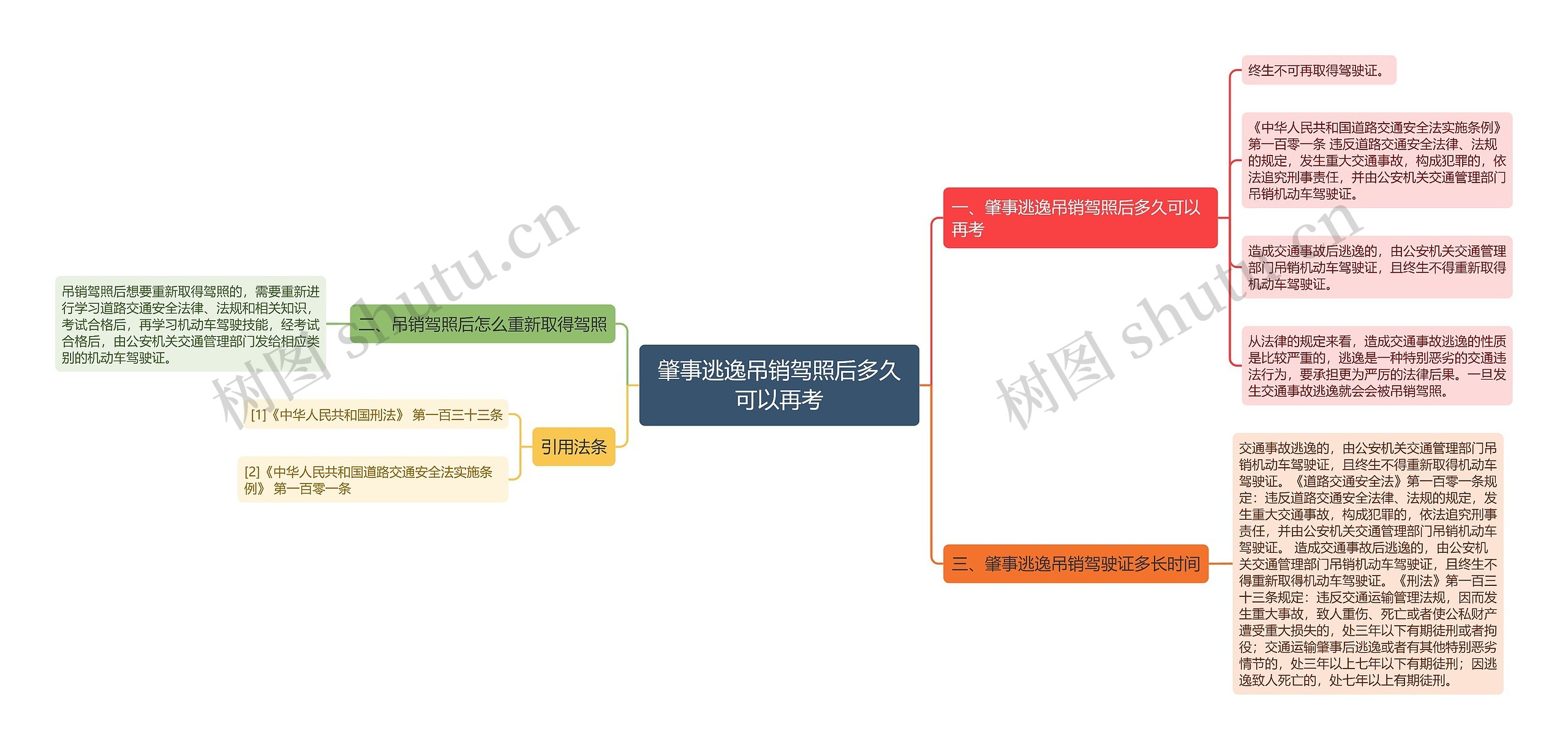 肇事逃逸吊销驾照后多久可以再考