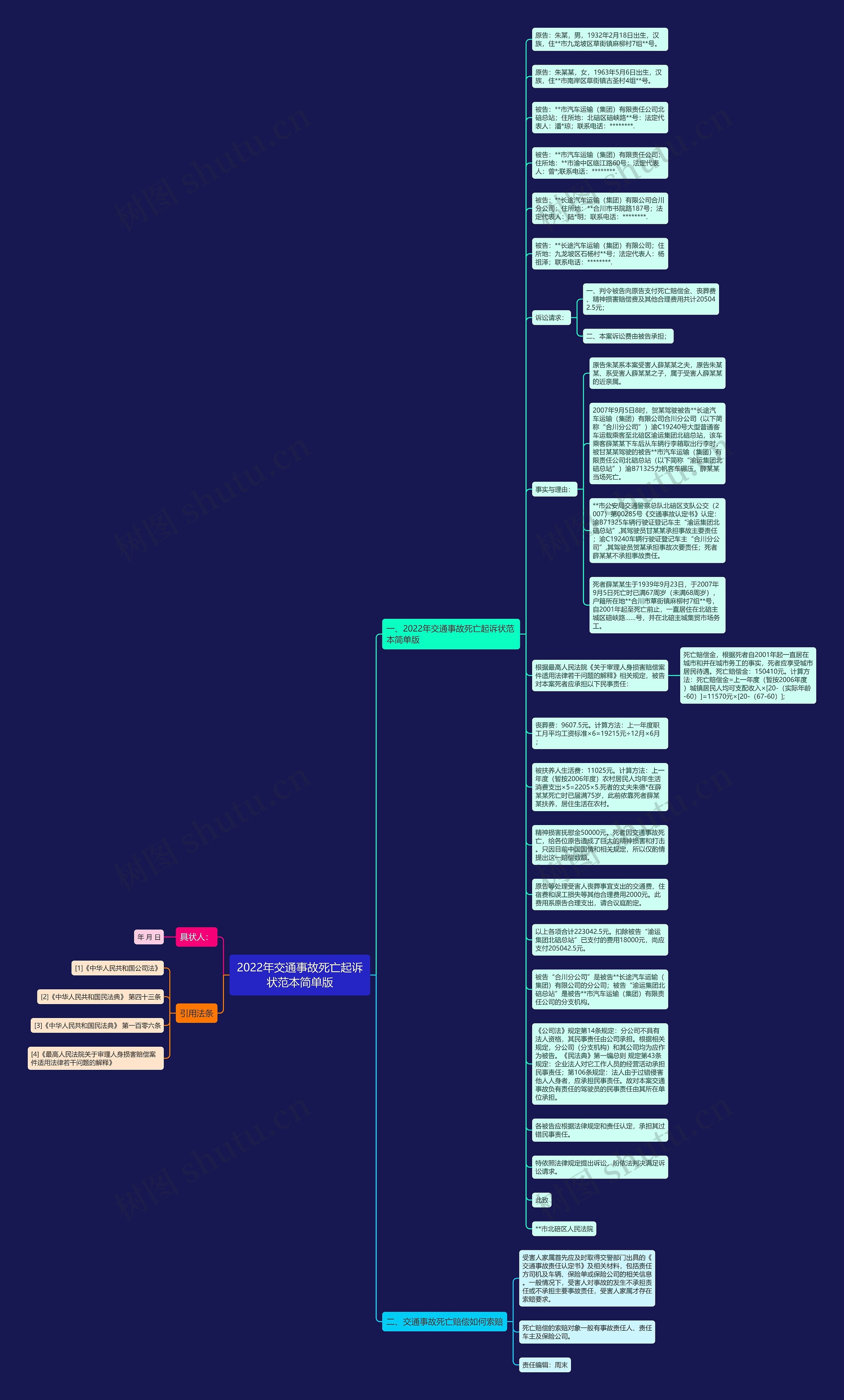 2022年交通事故死亡起诉状范本简单版思维导图