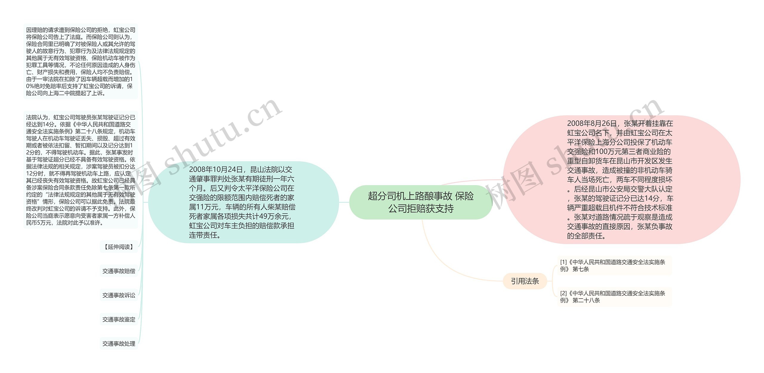 超分司机上路酿事故 保险公司拒赔获支持