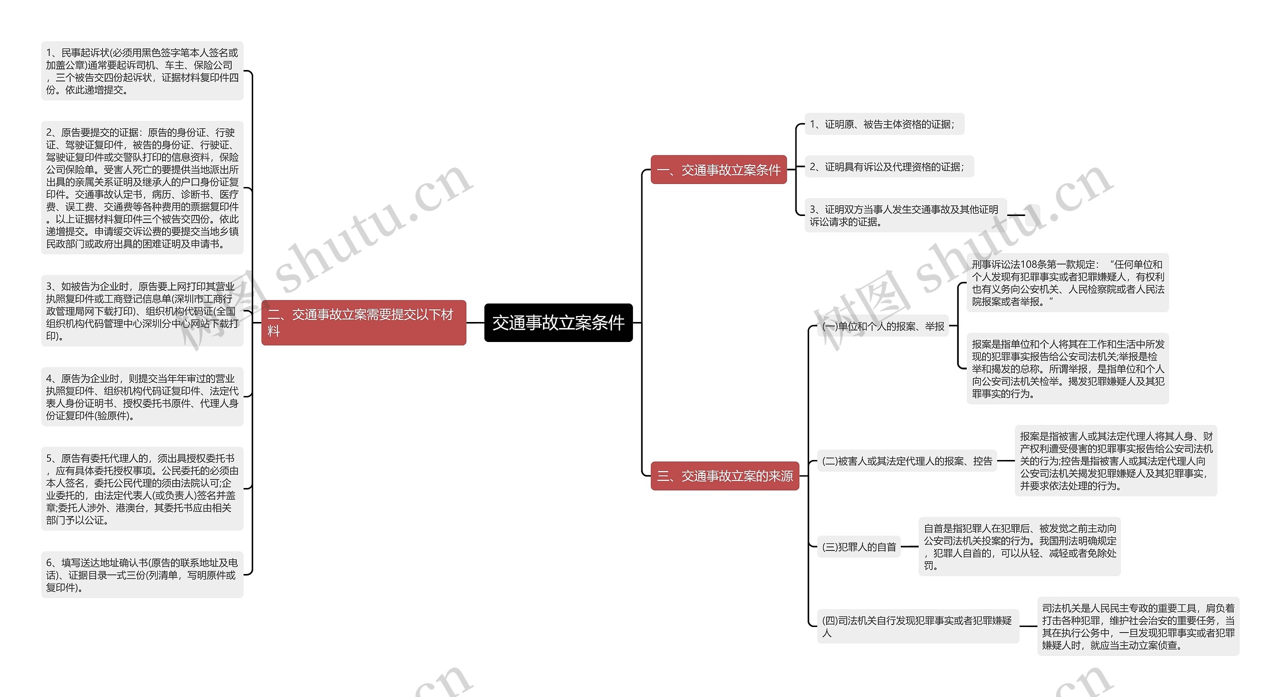 交通事故立案条件