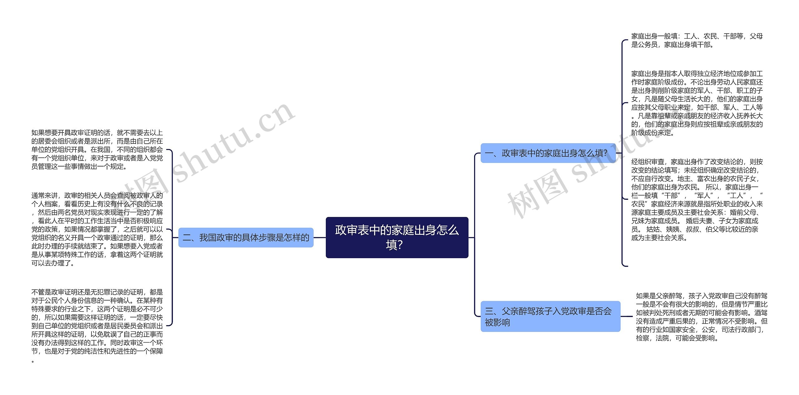 政审表中的家庭出身怎么填？思维导图