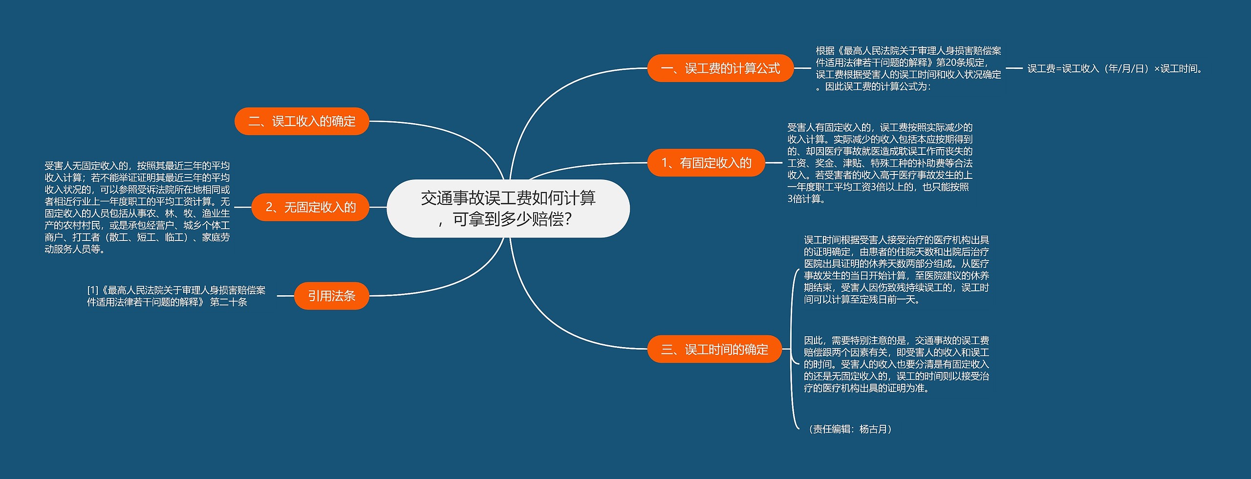 交通事故误工费如何计算，可拿到多少赔偿？