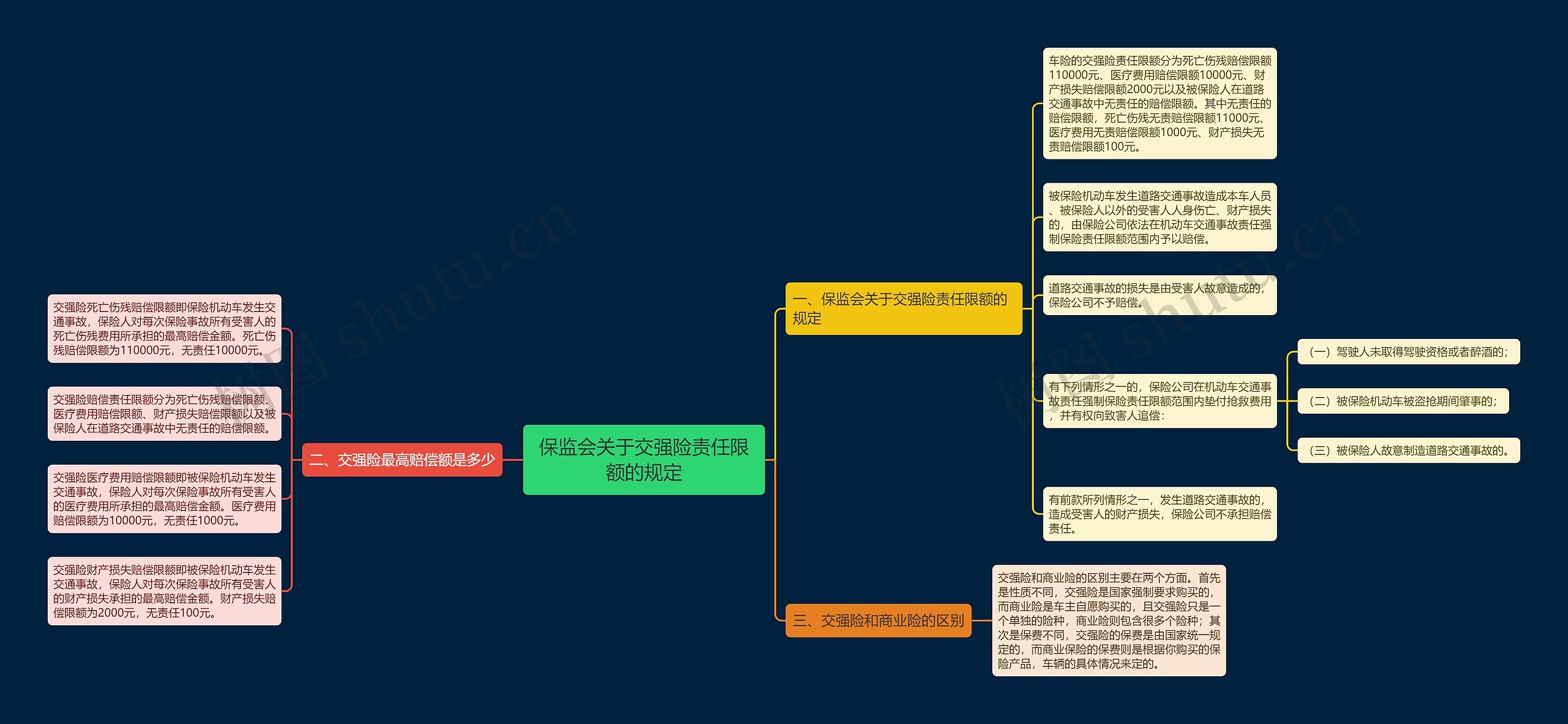 保监会关于交强险责任限额的规定 保监会关于交强险责任限额的规定