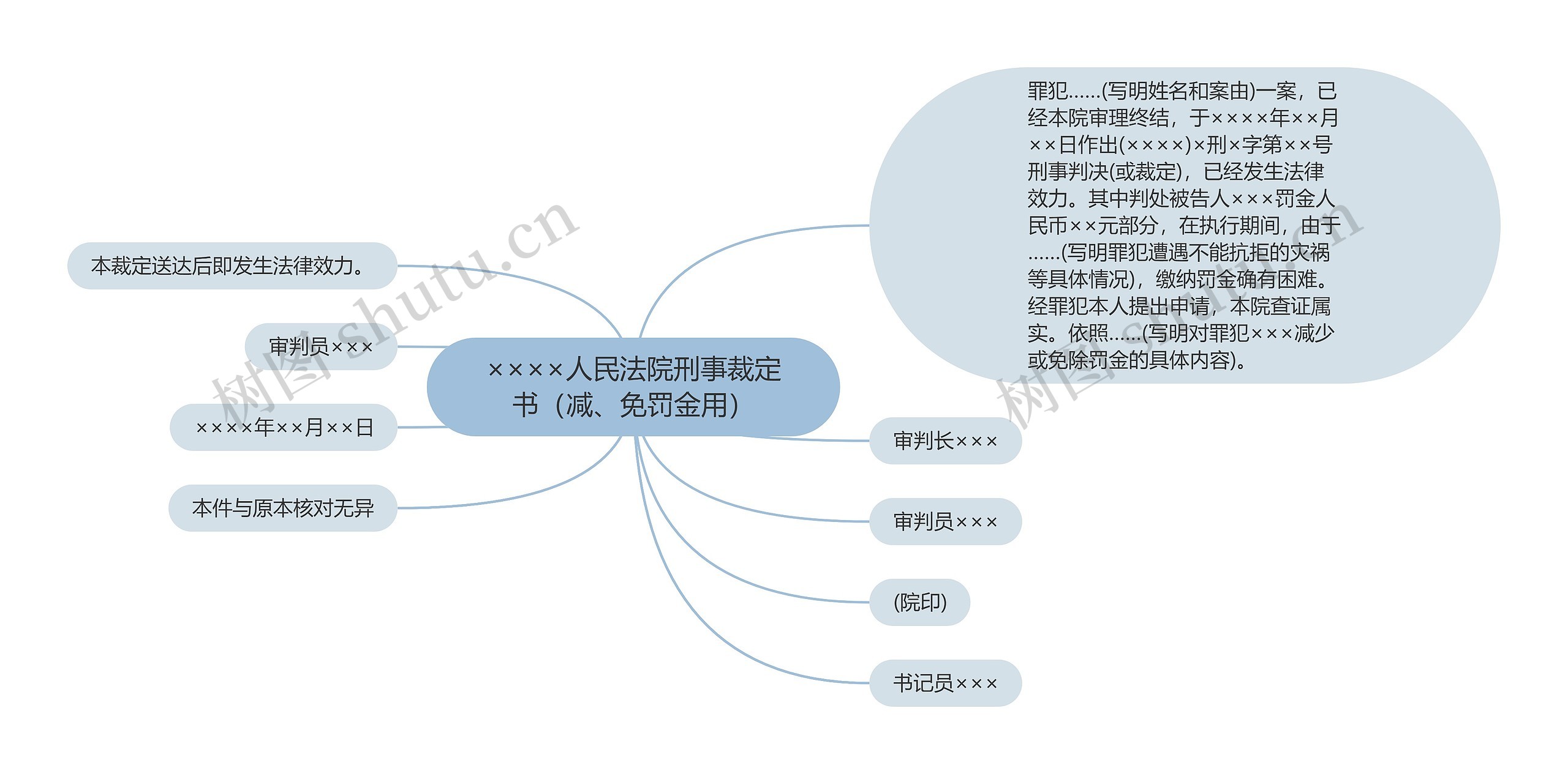 ××××人民法院刑事裁定书（减、免罚金用）